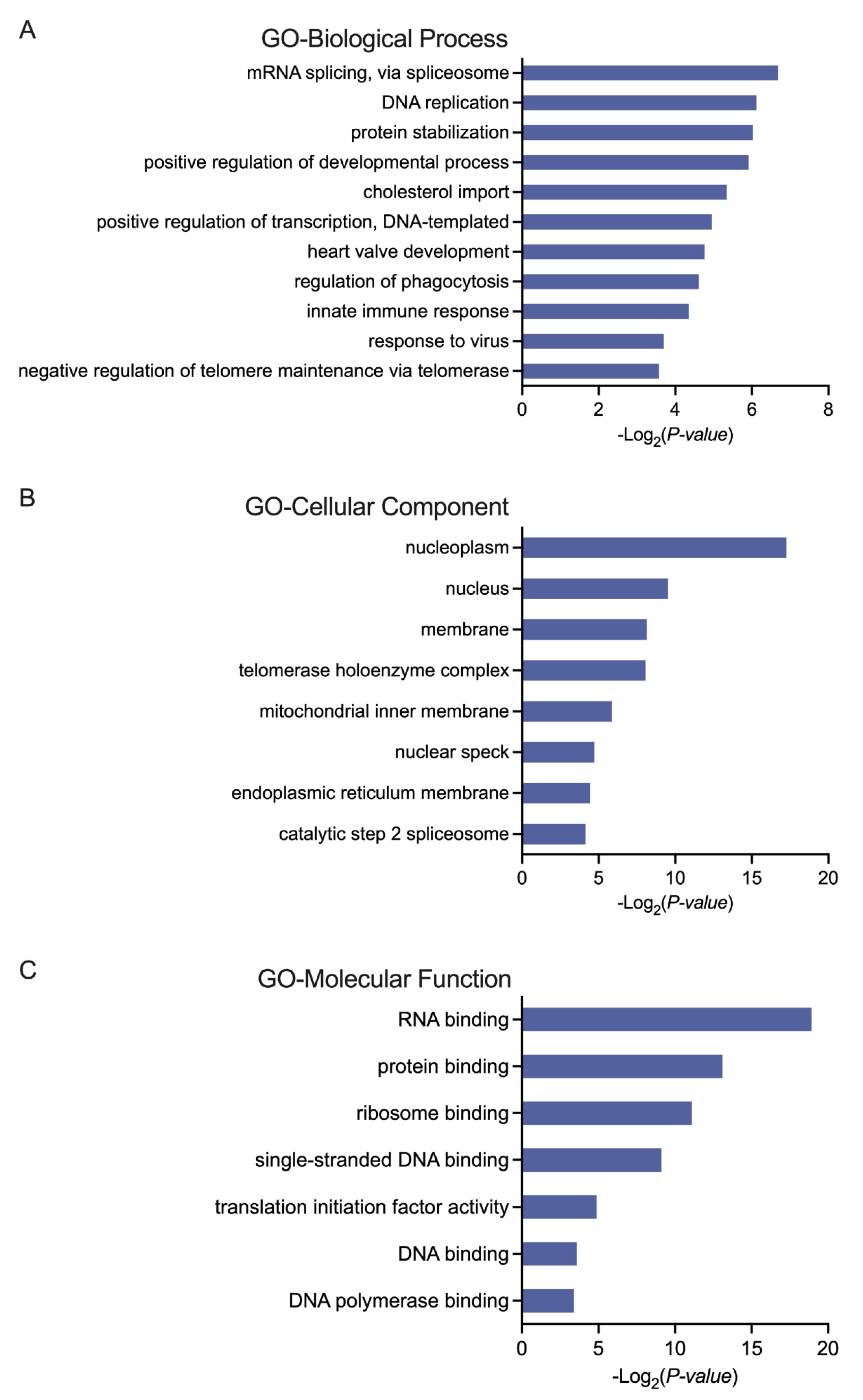 Biomedicines 13 01067 g003