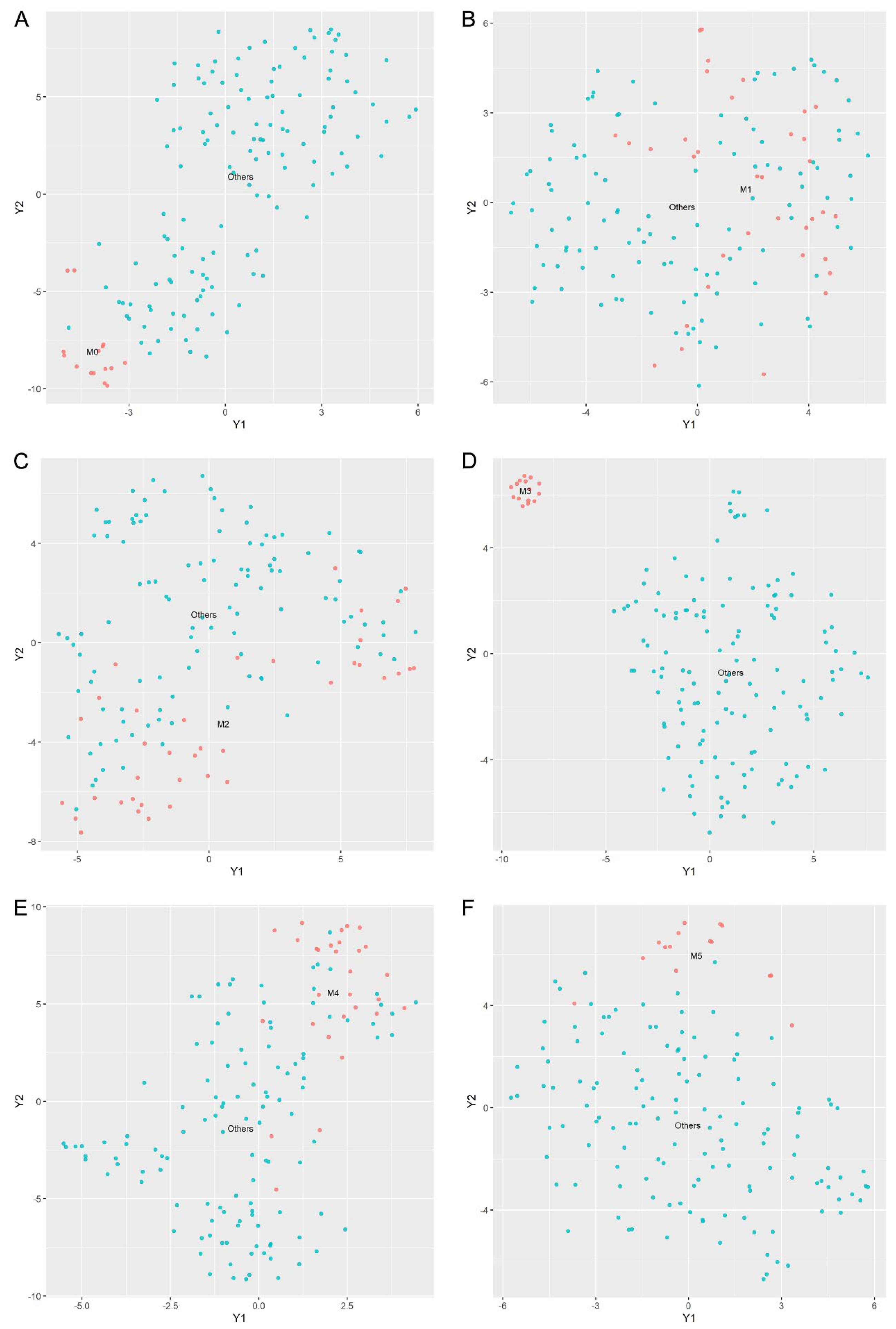 Biomedicines 13 01067 g007
