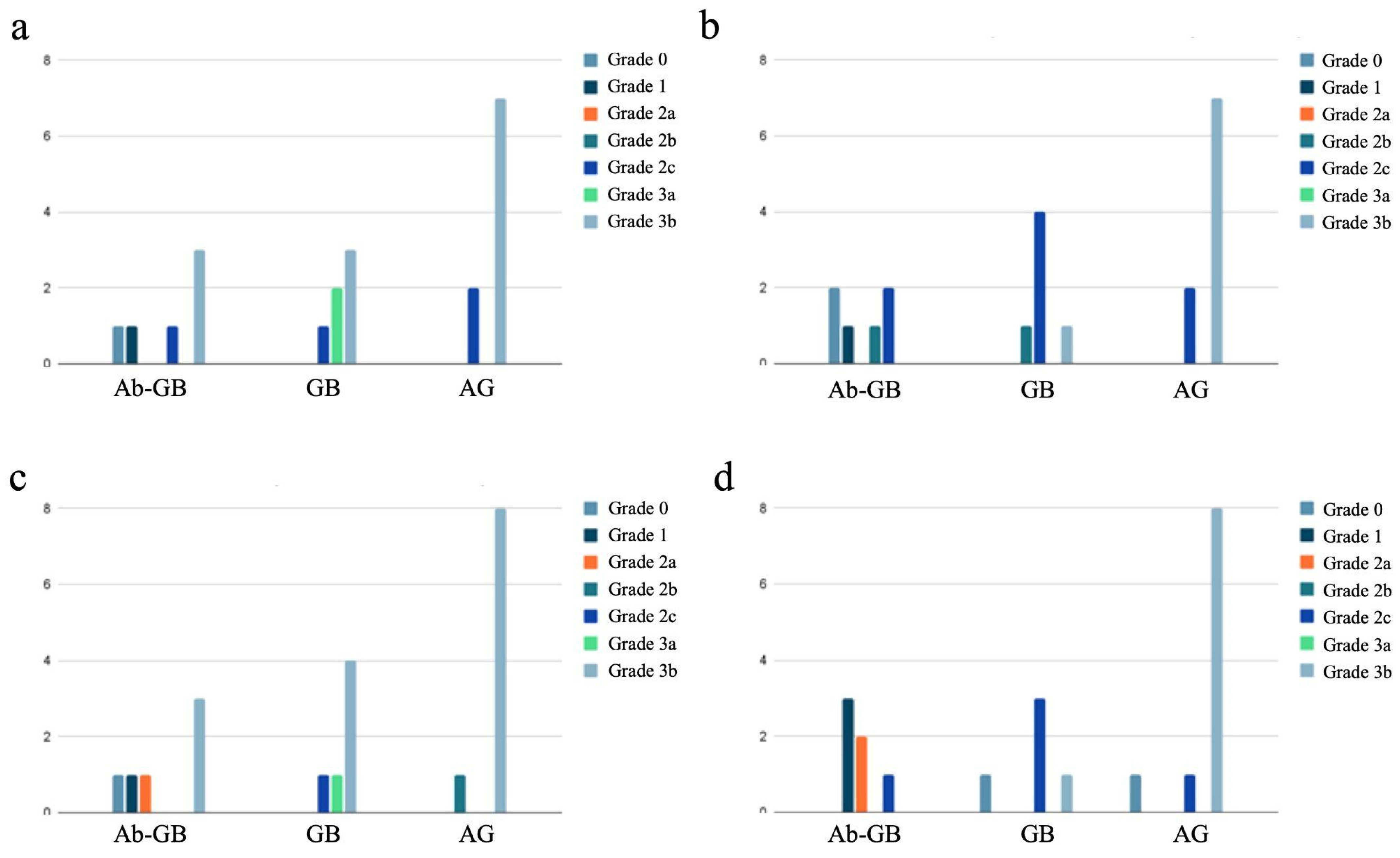 Biomedicines 13 01070 g005