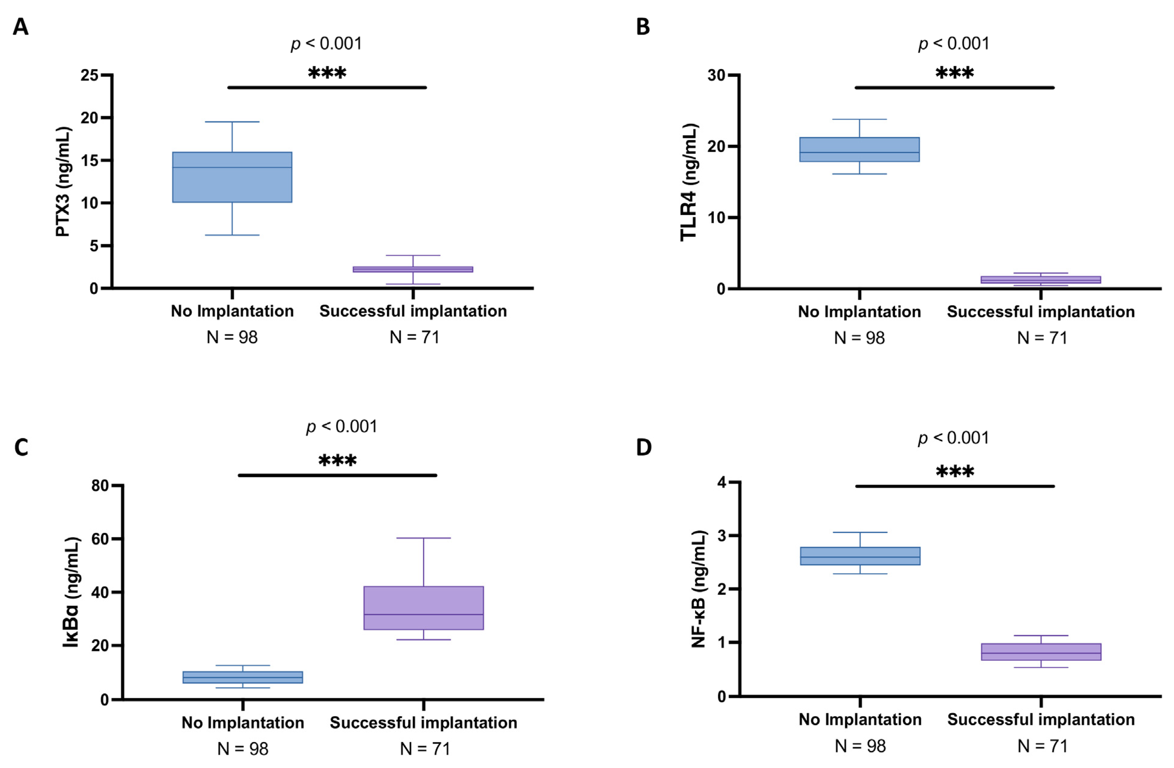 Biomedicines 13 01071 g001