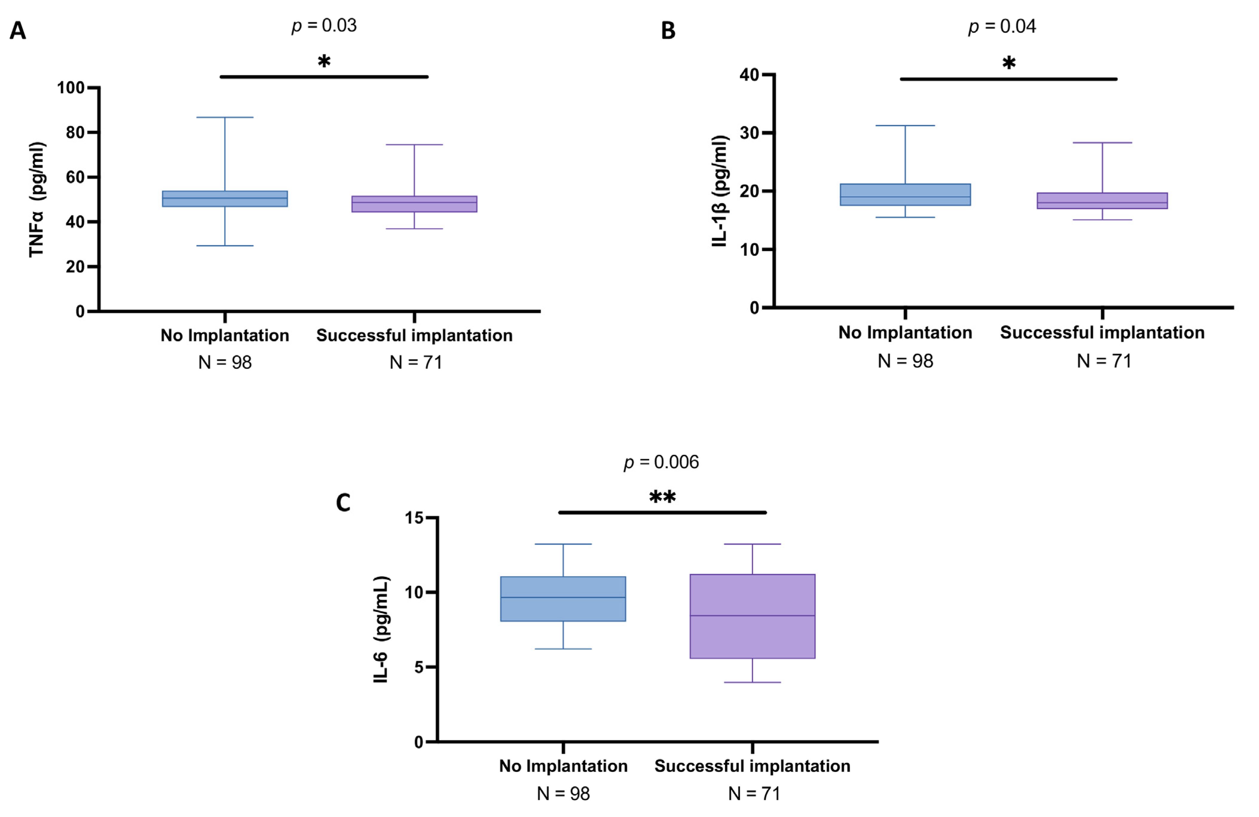 Biomedicines 13 01071 g002