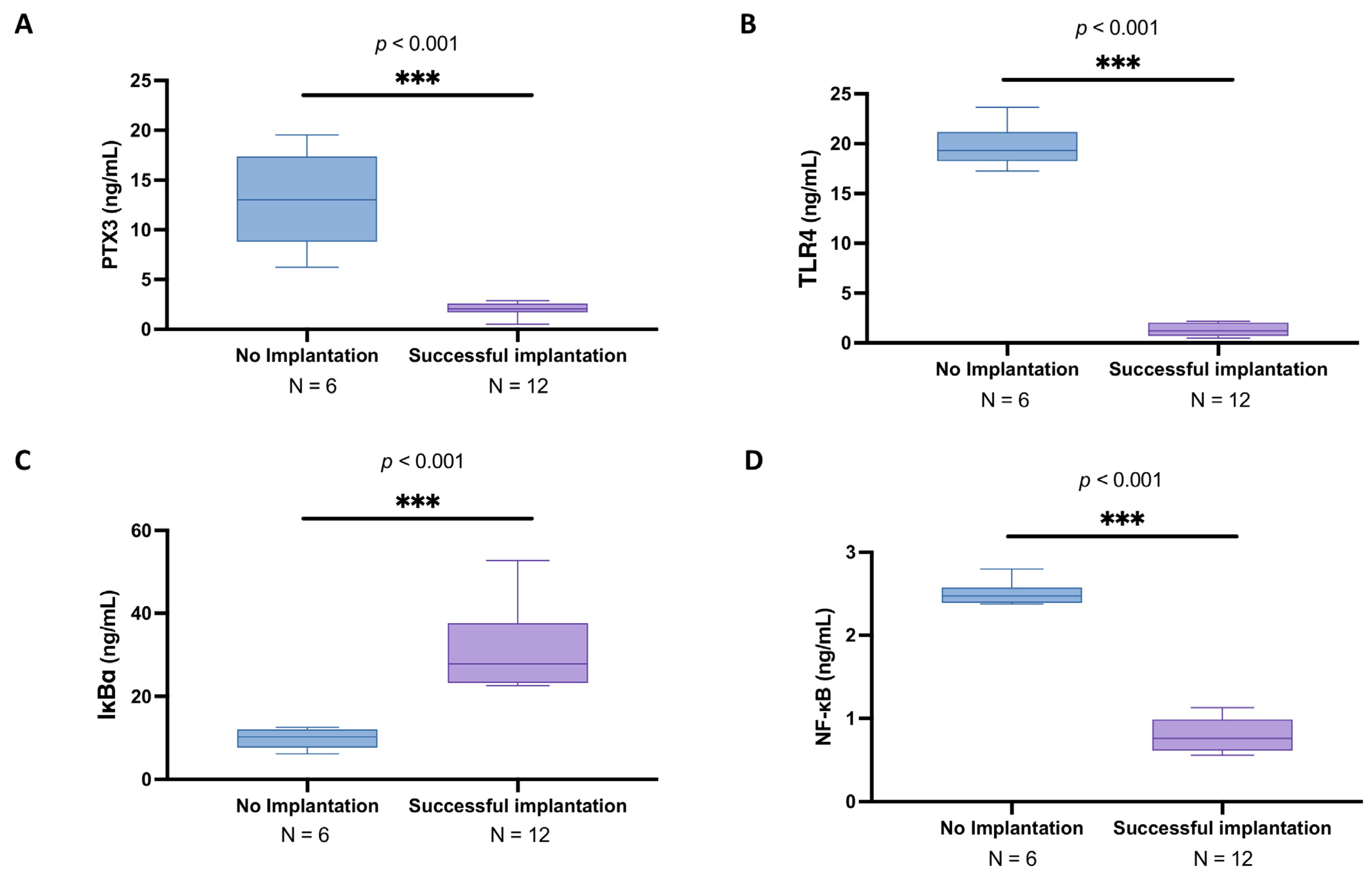 Biomedicines 13 01071 g003