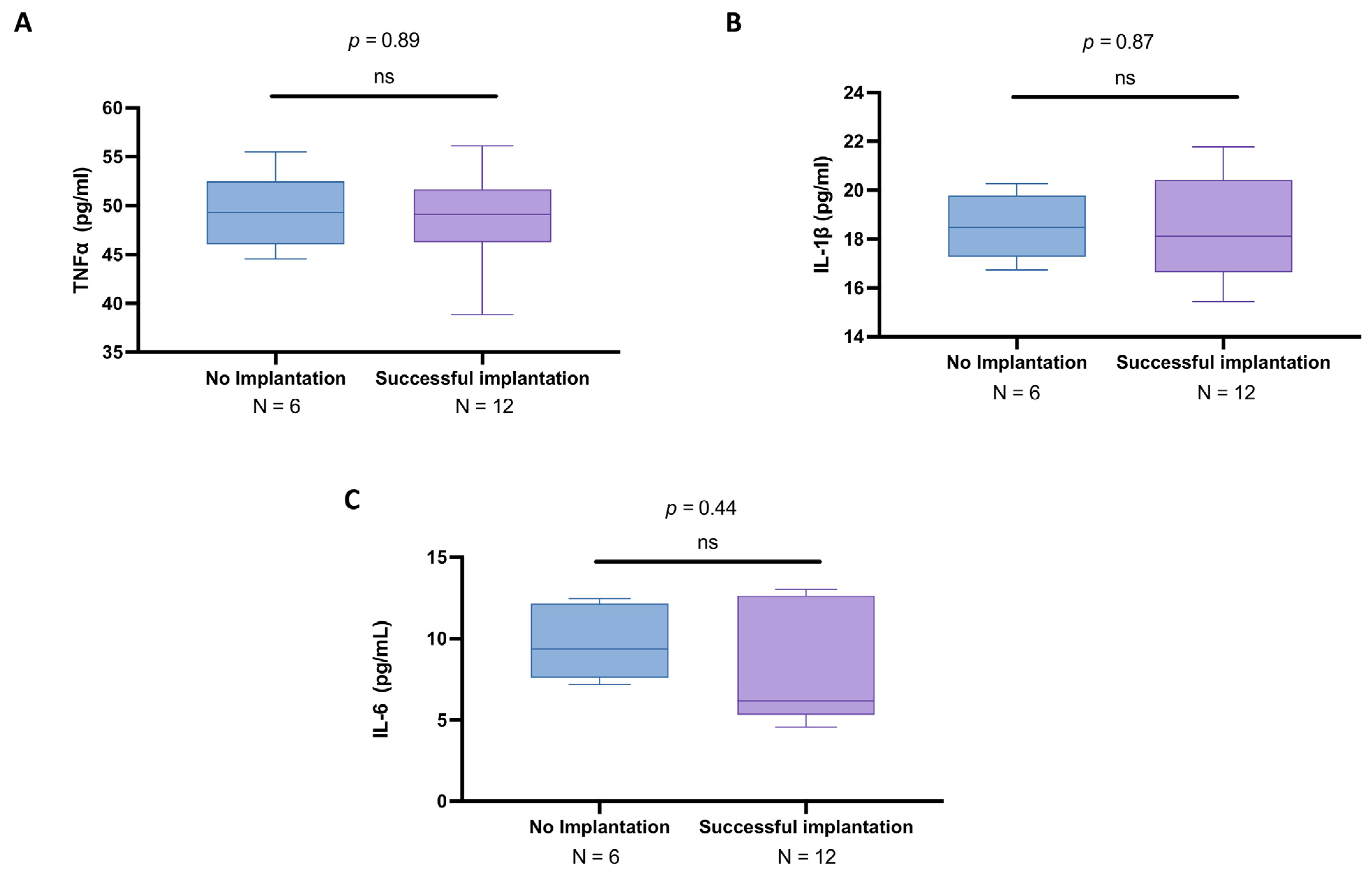 Biomedicines 13 01071 g004