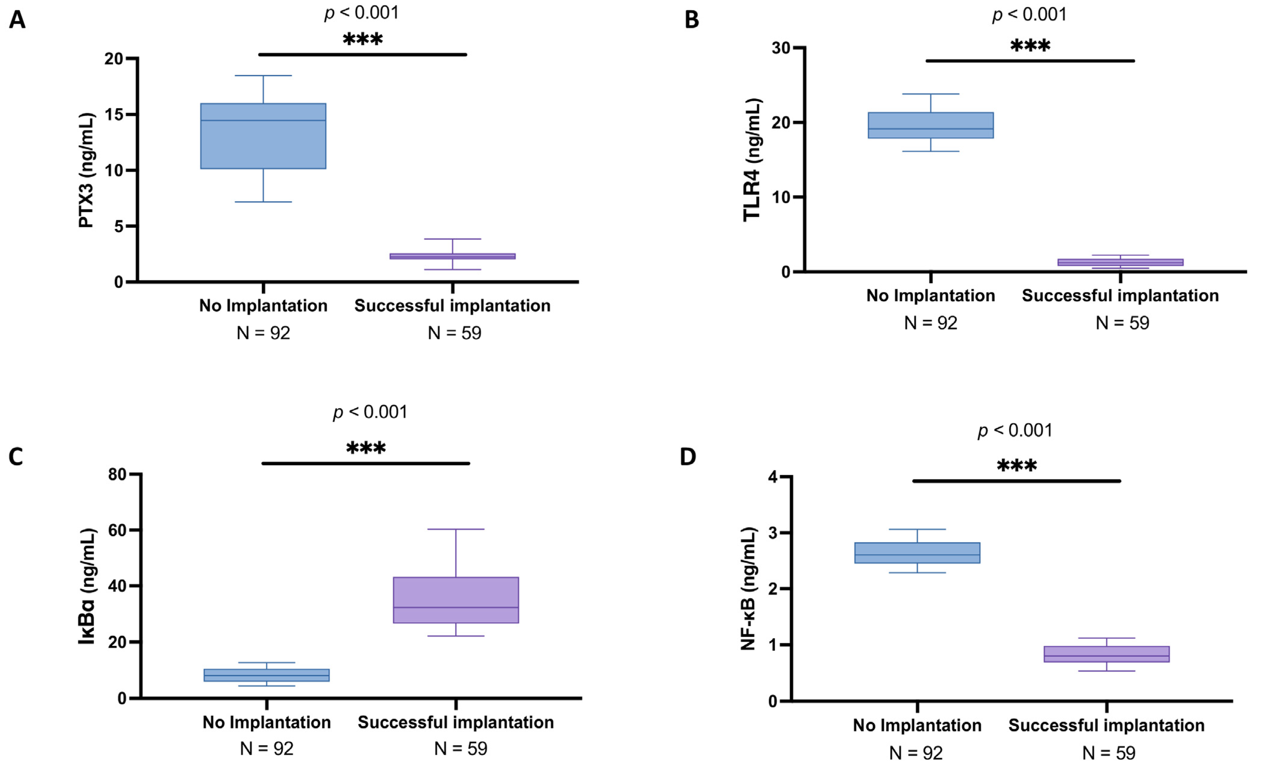 Biomedicines 13 01071 g005