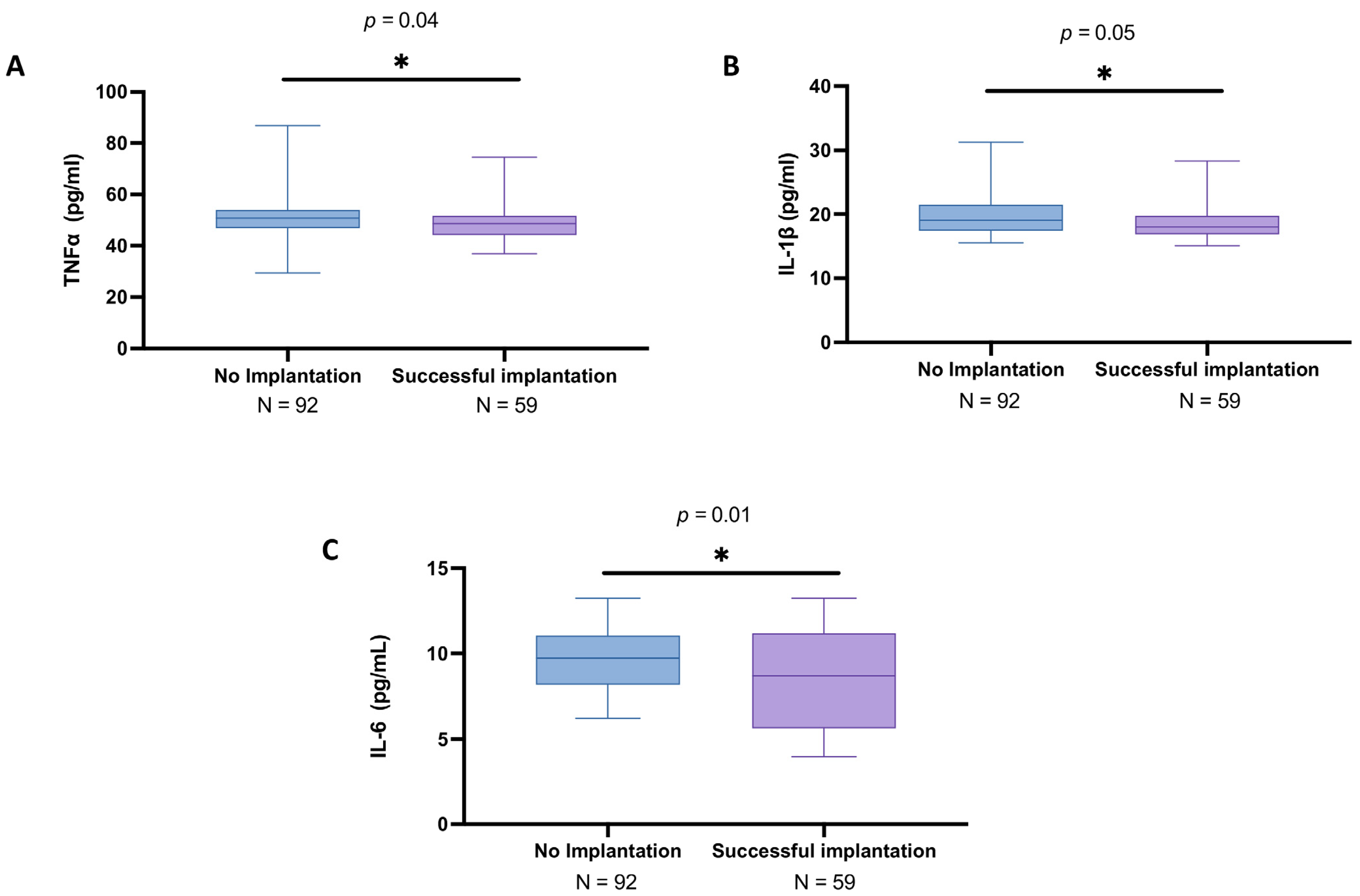 Biomedicines 13 01071 g006