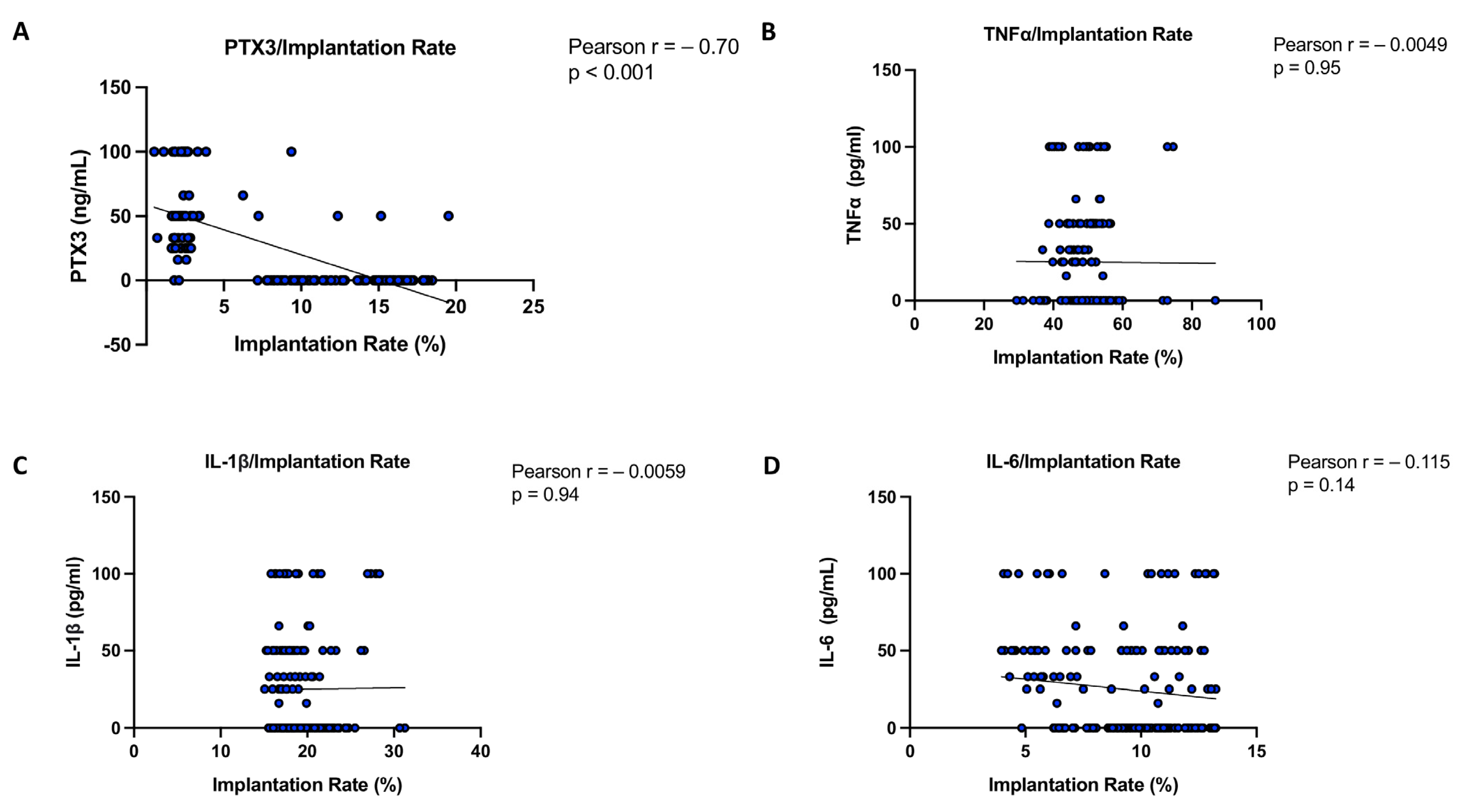Biomedicines 13 01071 g007