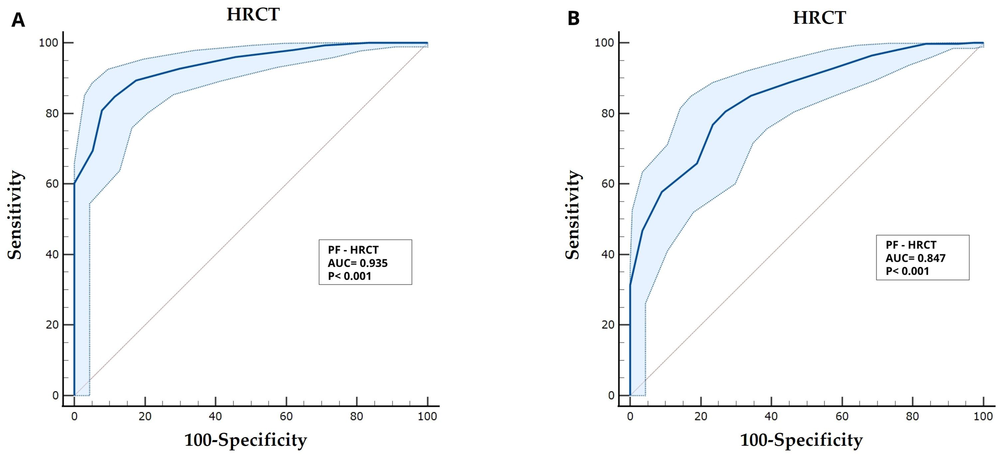 Biomedicines 13 01072 g002