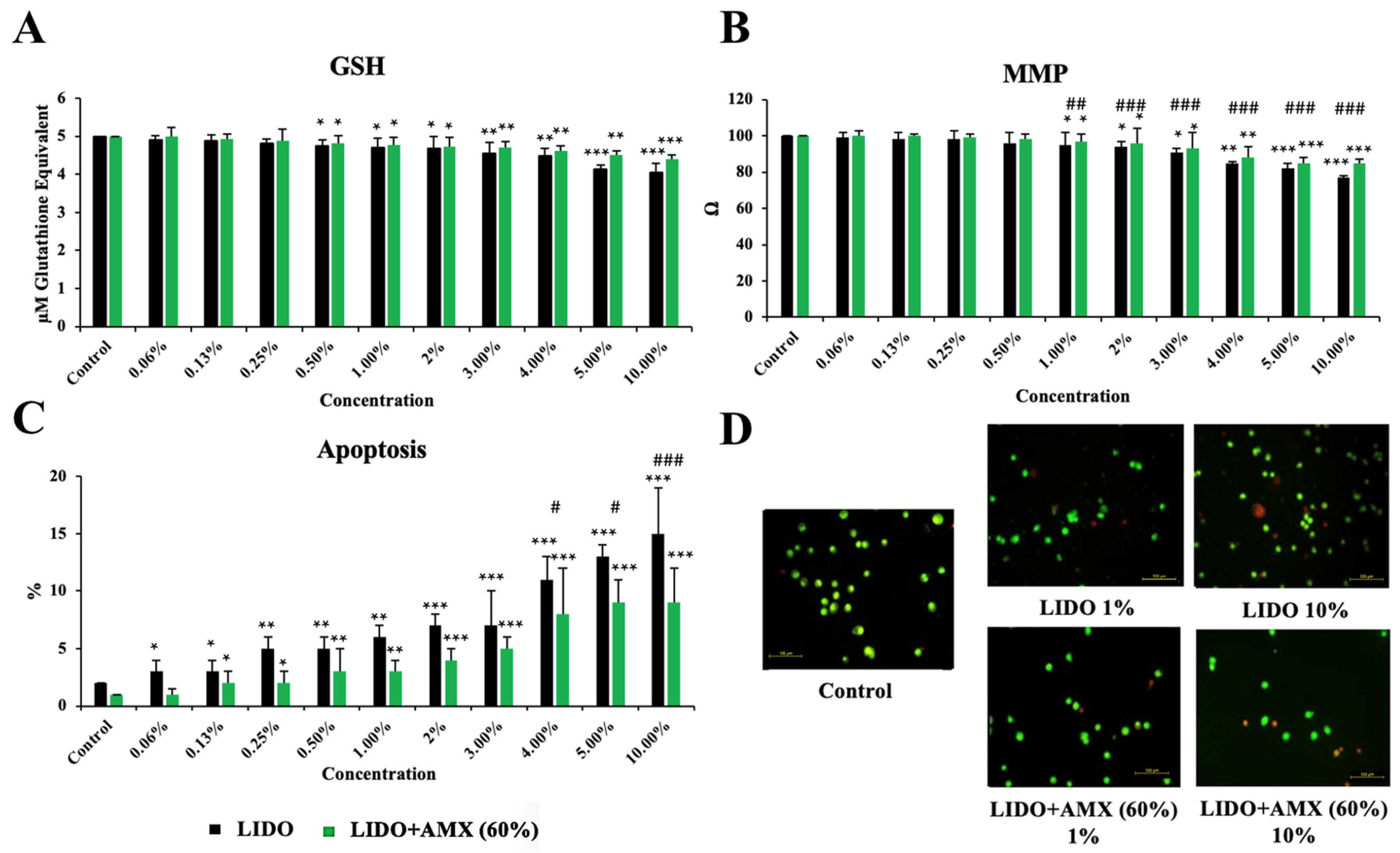 Biomedicines 13 01074 g003