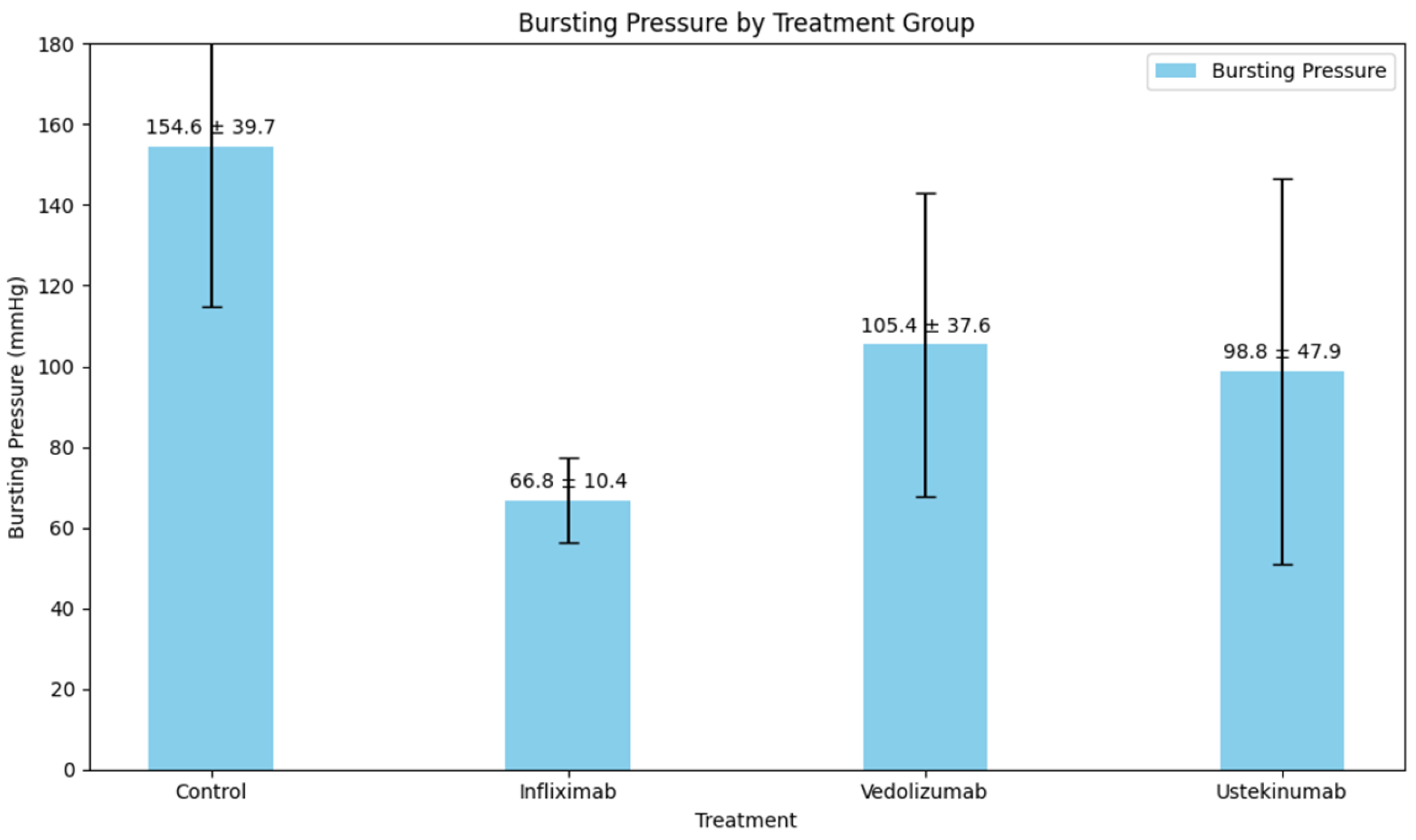 Biomedicines 13 01079 sch001
