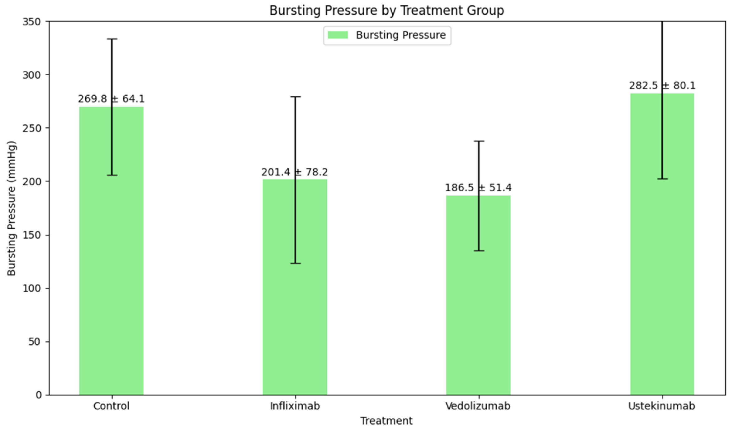 Biomedicines 13 01079 sch002