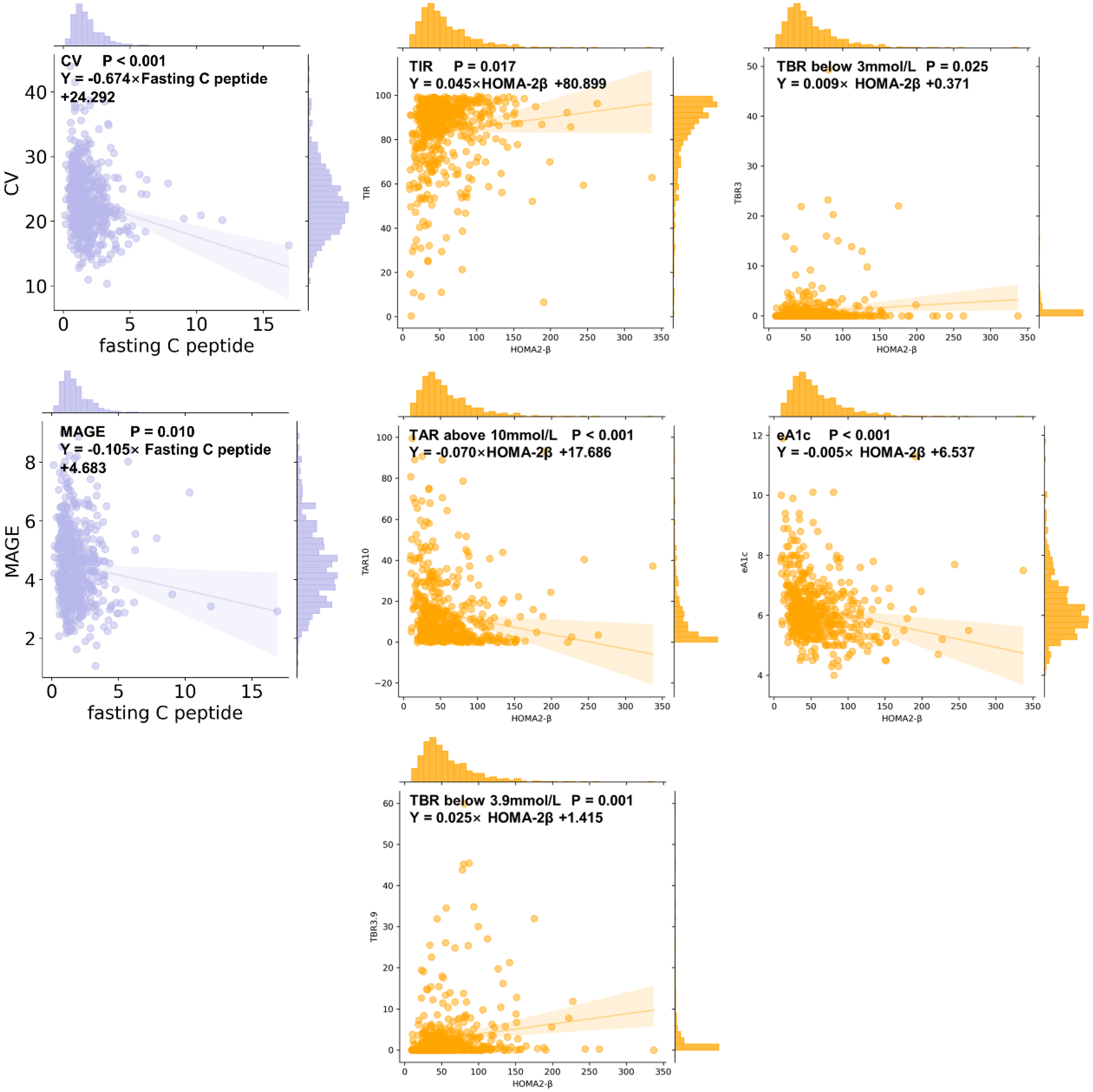 Biomedicines 13 01080 g0a2