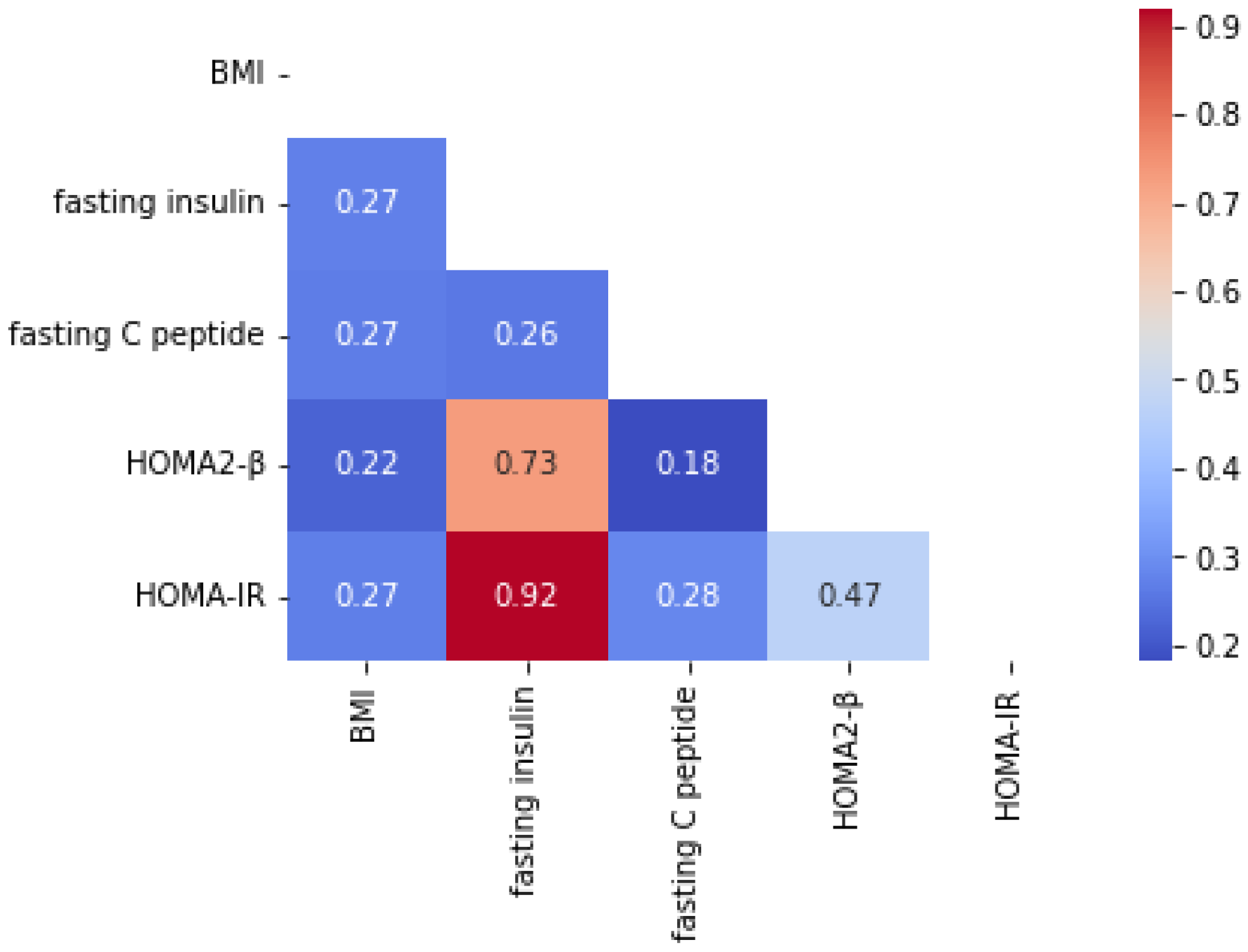 Biomedicines 13 01080 g0a6