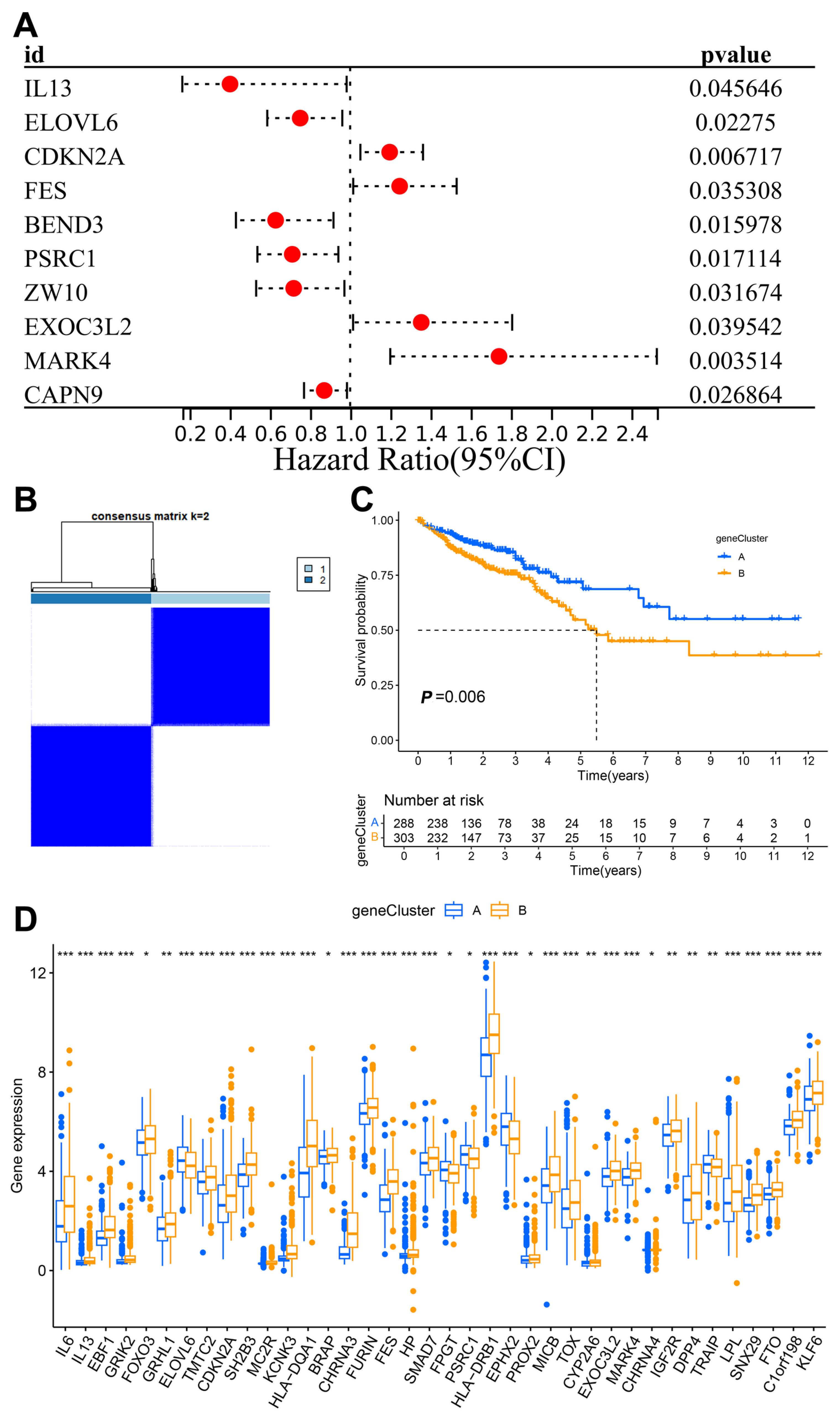 Biomedicines 13 01085 g003