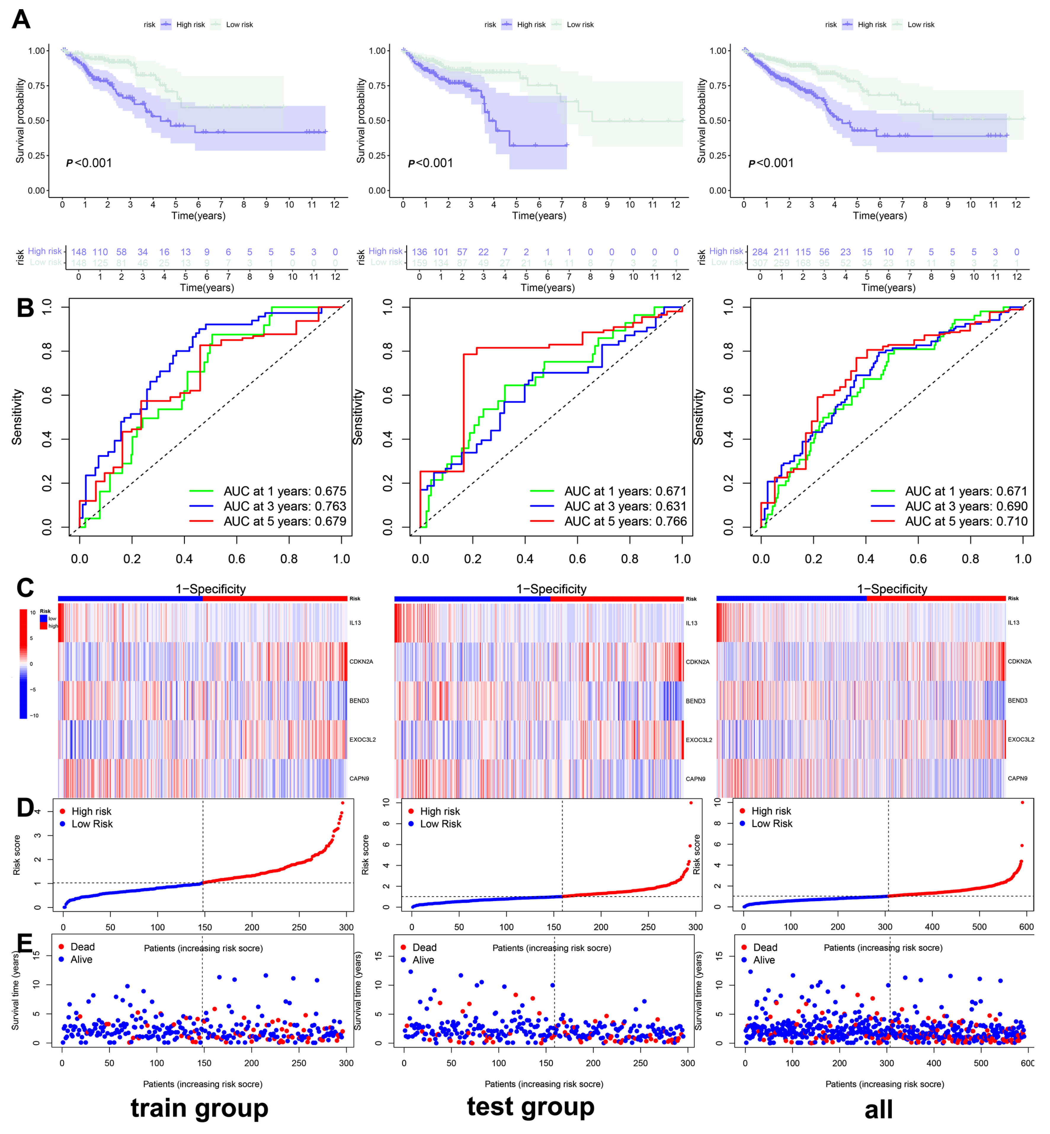 Biomedicines 13 01085 g005