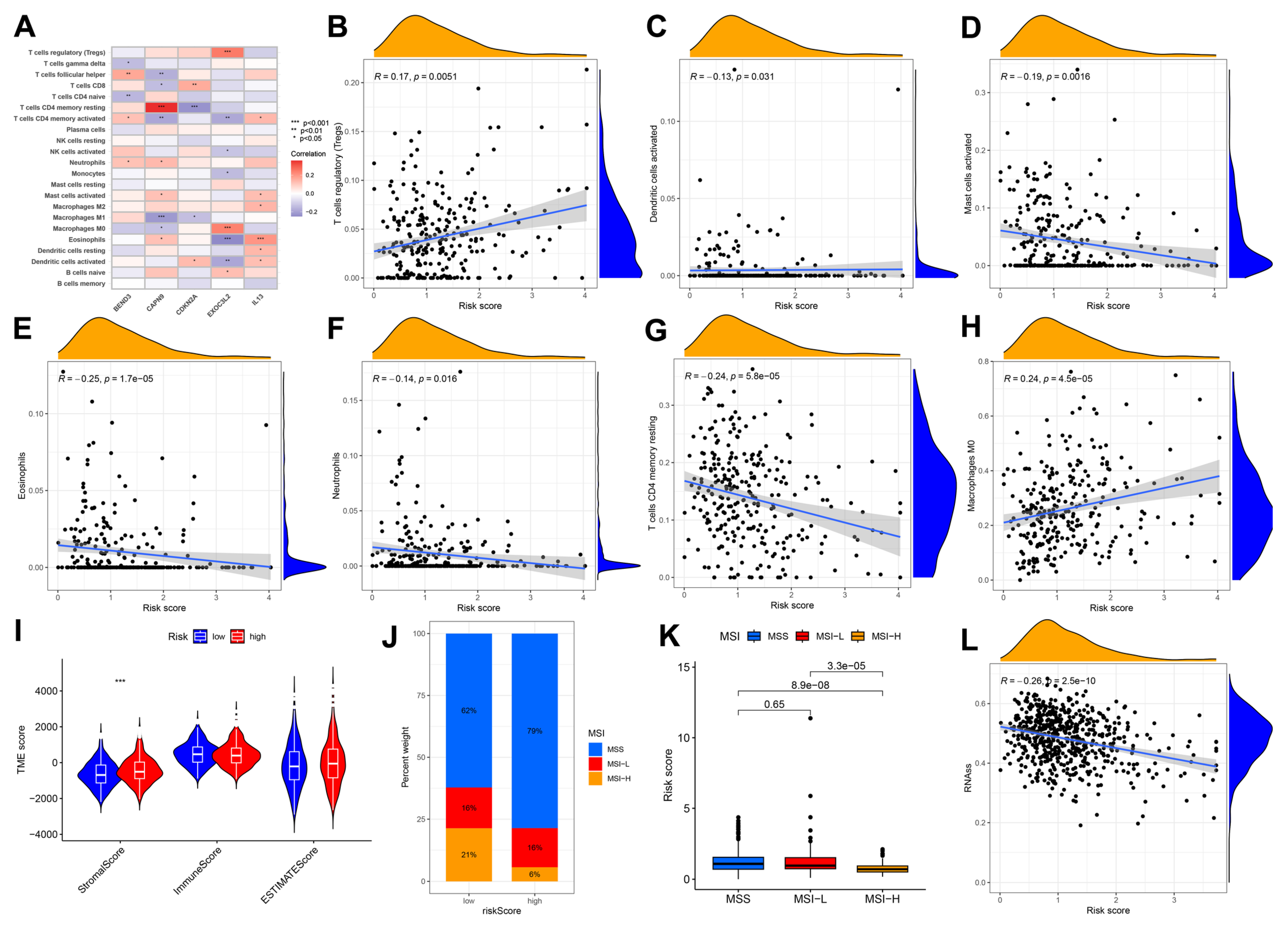 Biomedicines 13 01085 g006