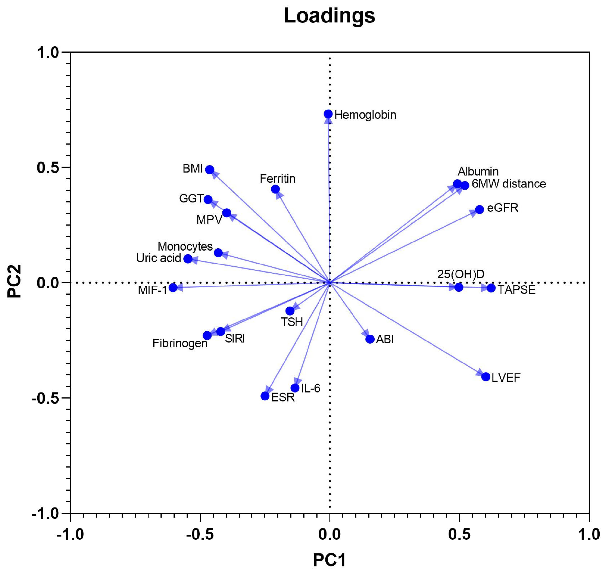 Biomedicines 13 01087 g002