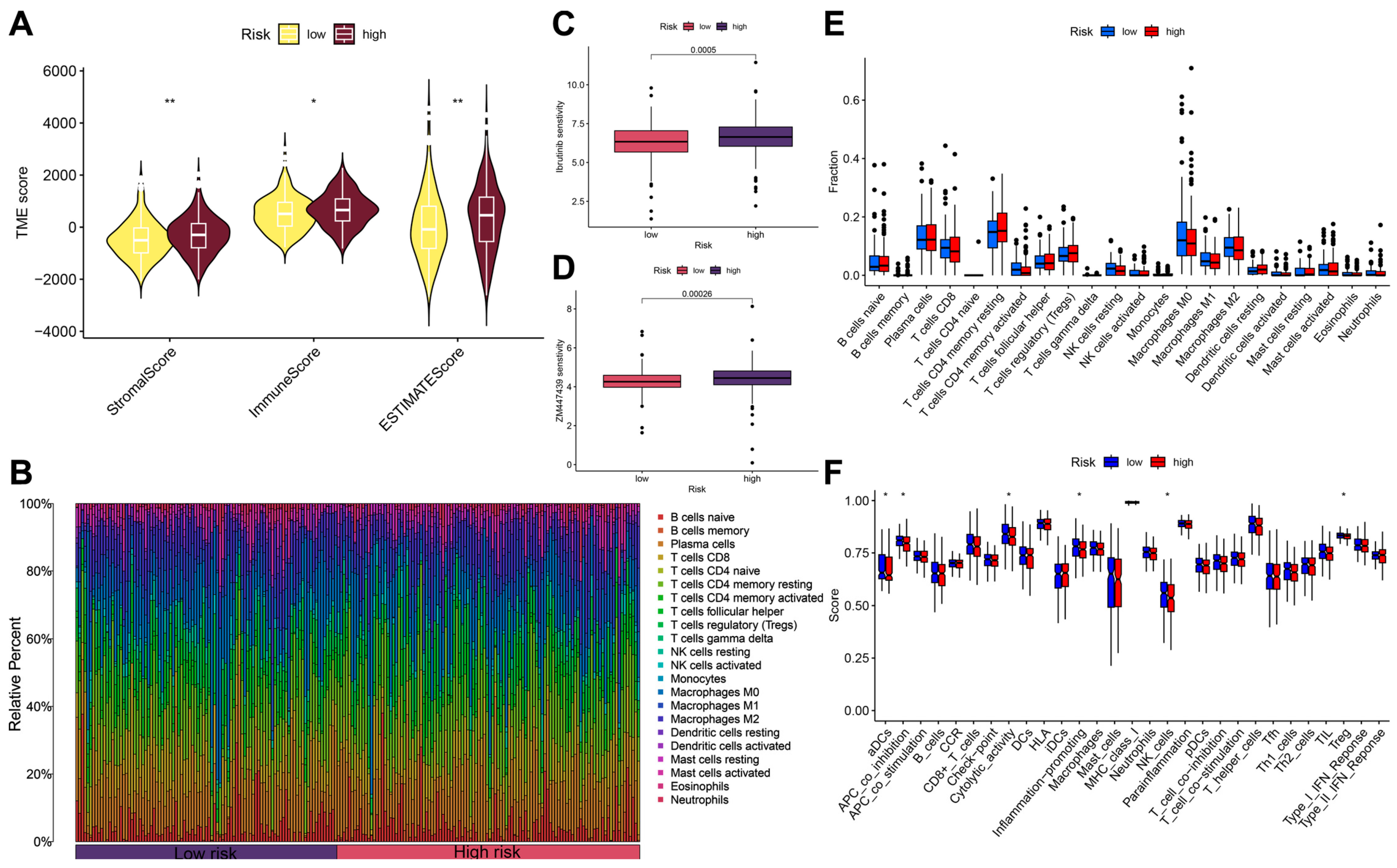 Biomedicines 13 01088 g005