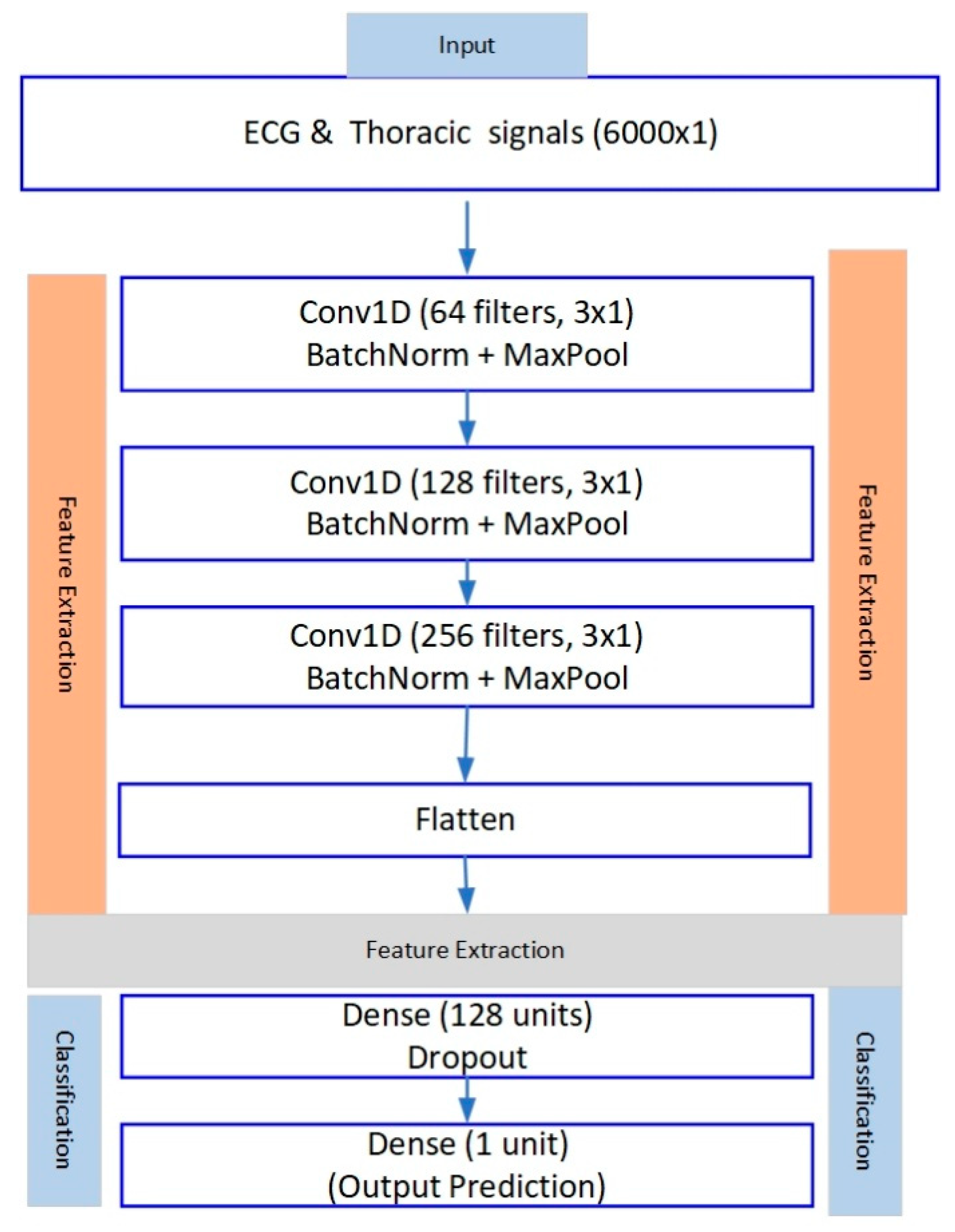 Biomedicines 13 01090 g004