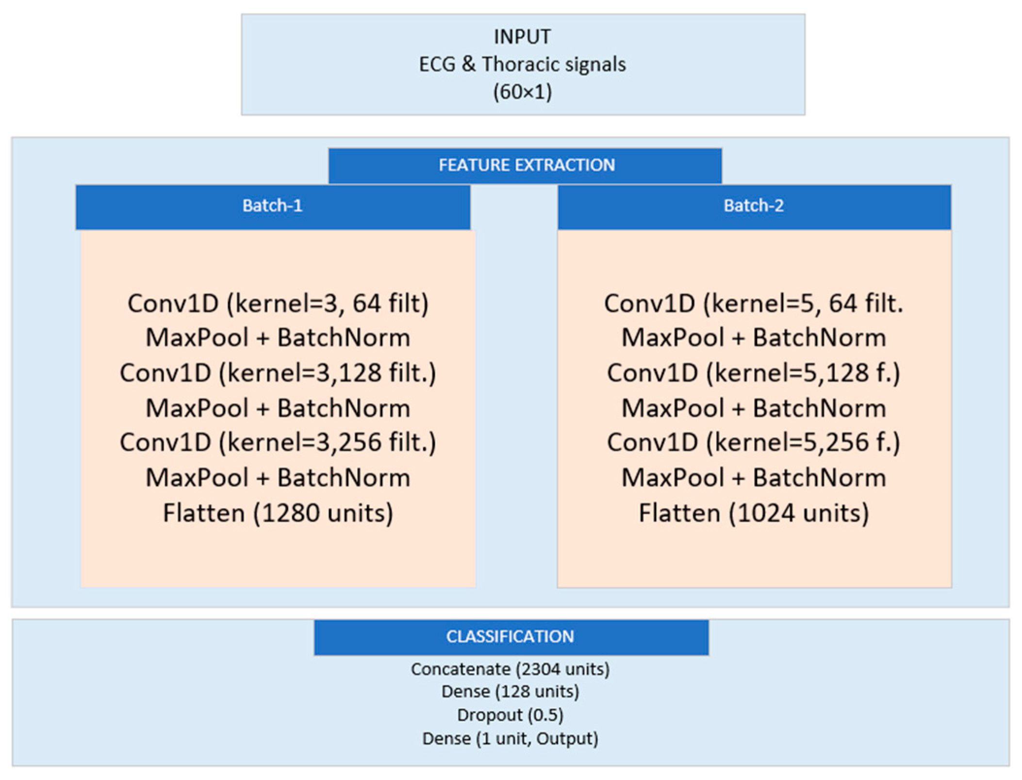 Biomedicines 13 01090 g005