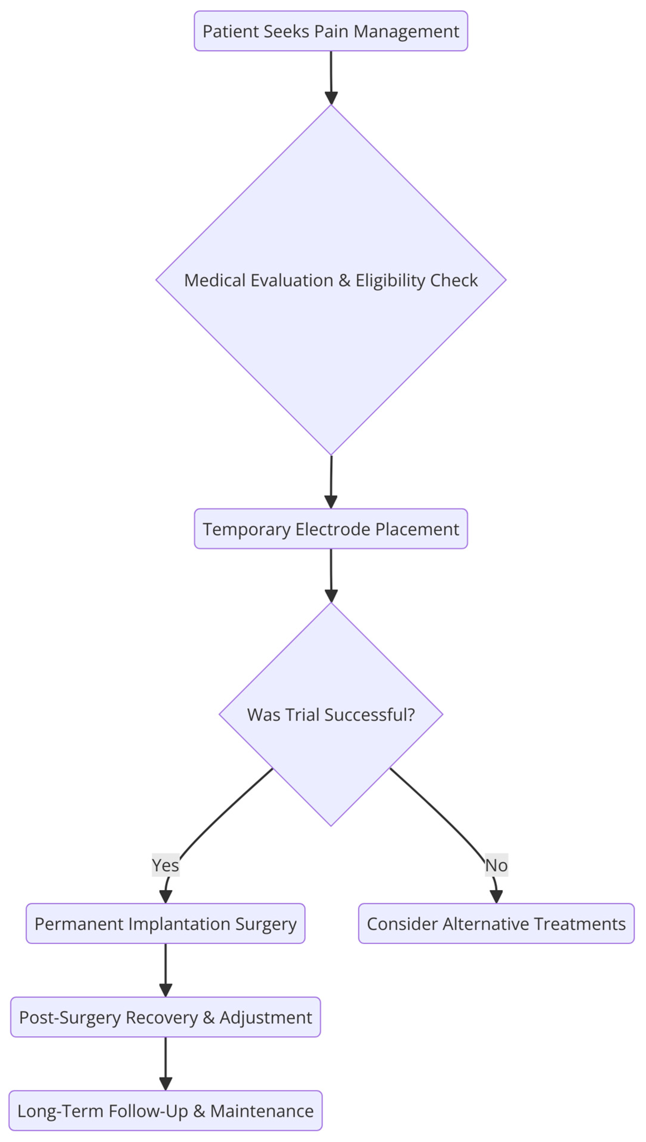Biomedicines 13 01091 g001