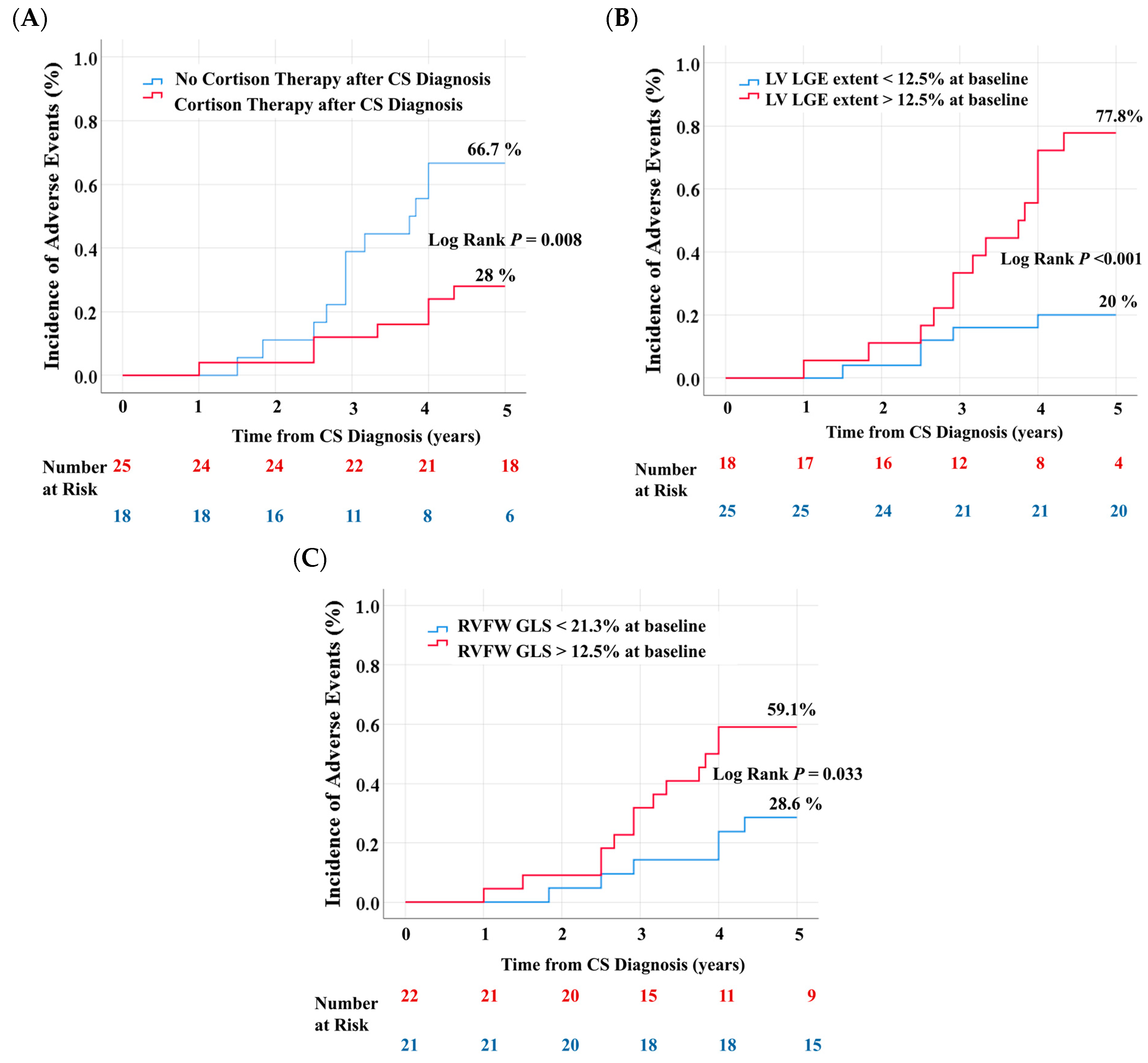 Biomedicines 13 01093 g003