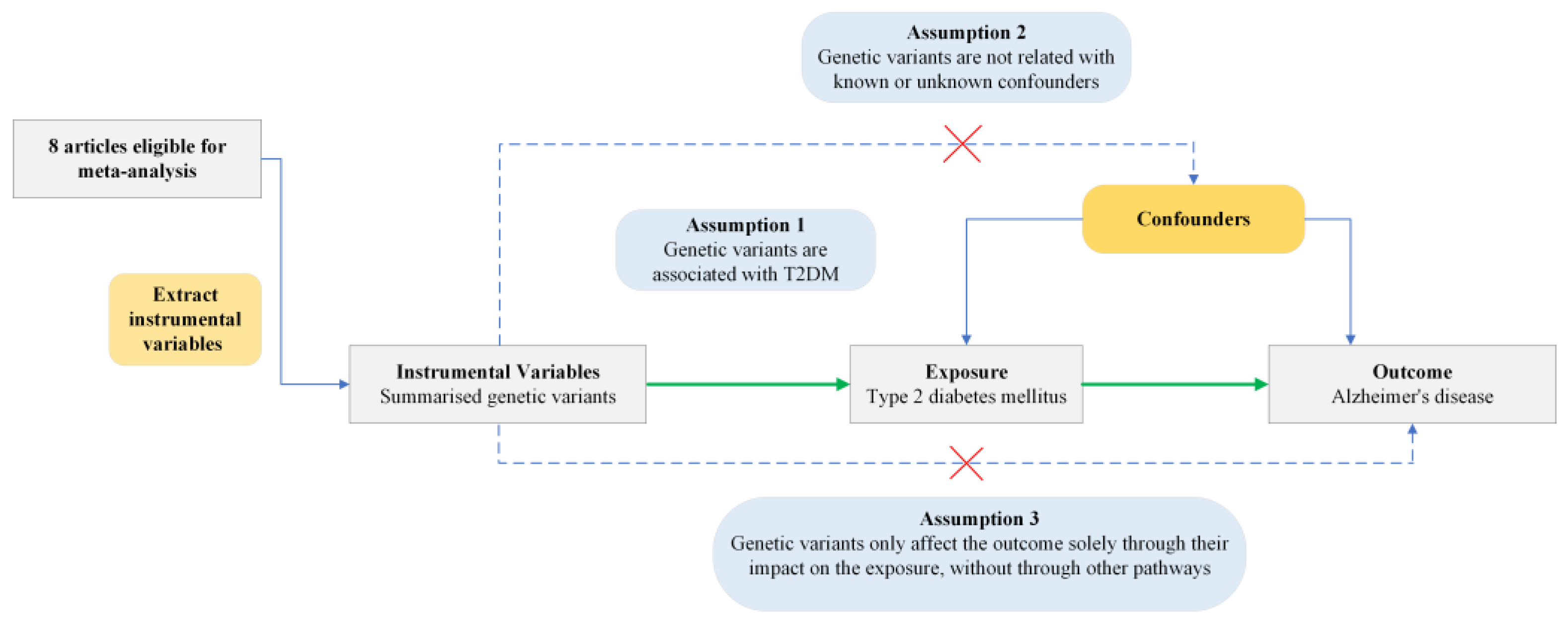 Biomedicines 13 01095 g001
