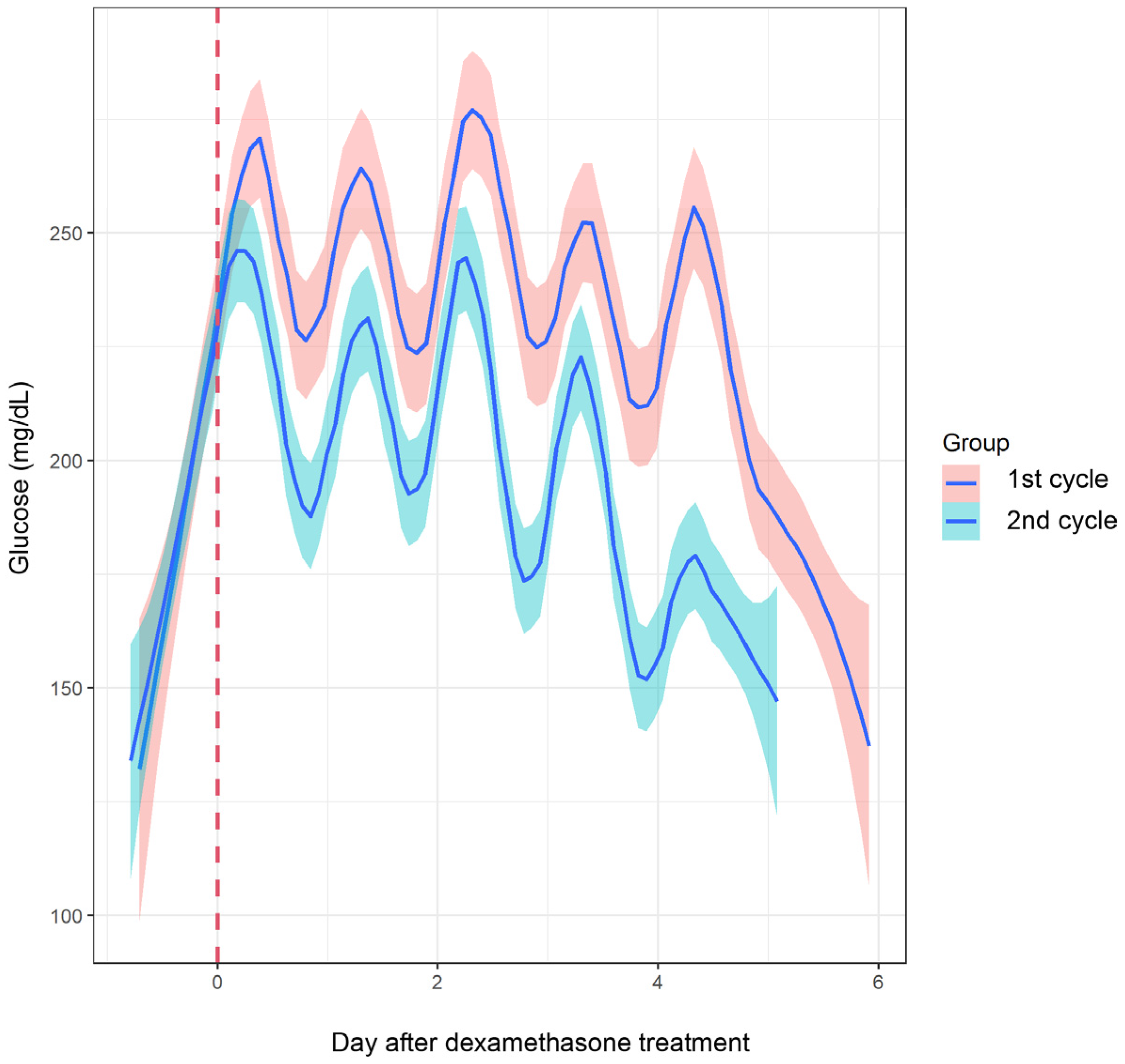 Biomedicines 13 01101 g002