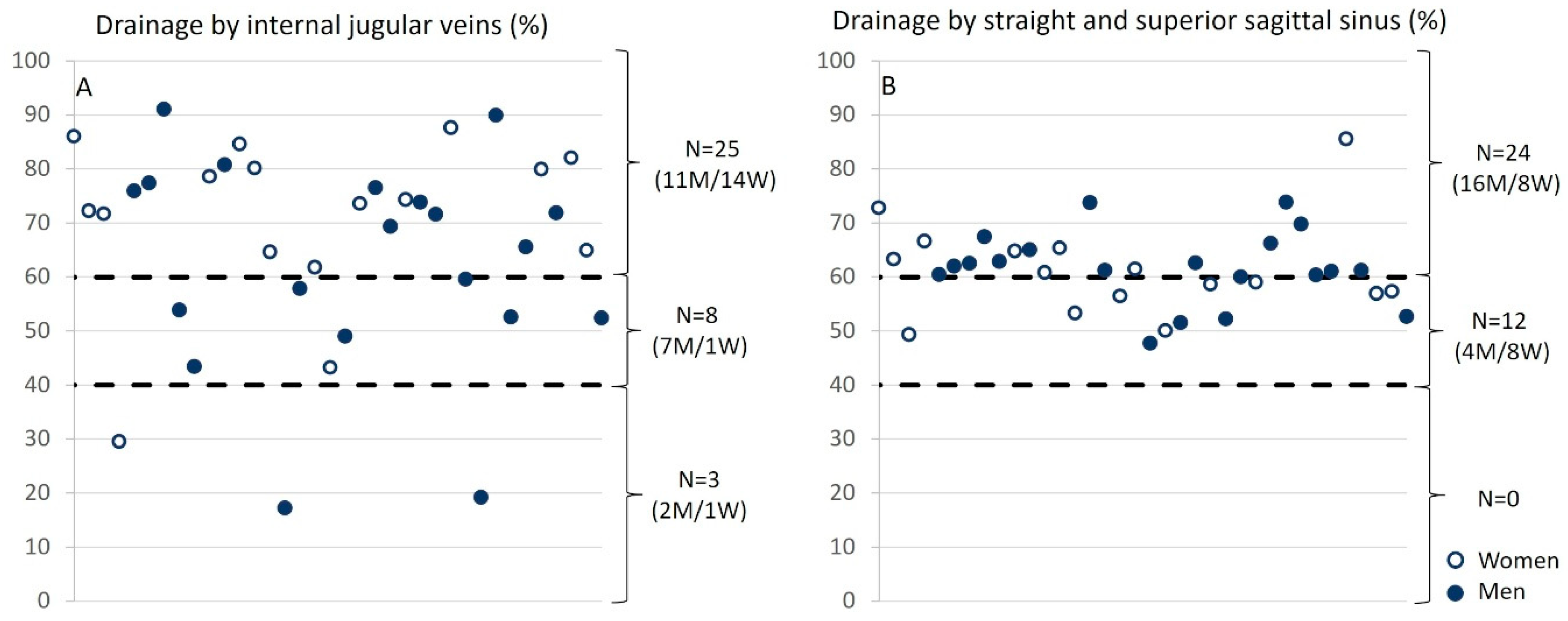 Biomedicines 13 01106 g008 Biomedicines 13 01106 g008