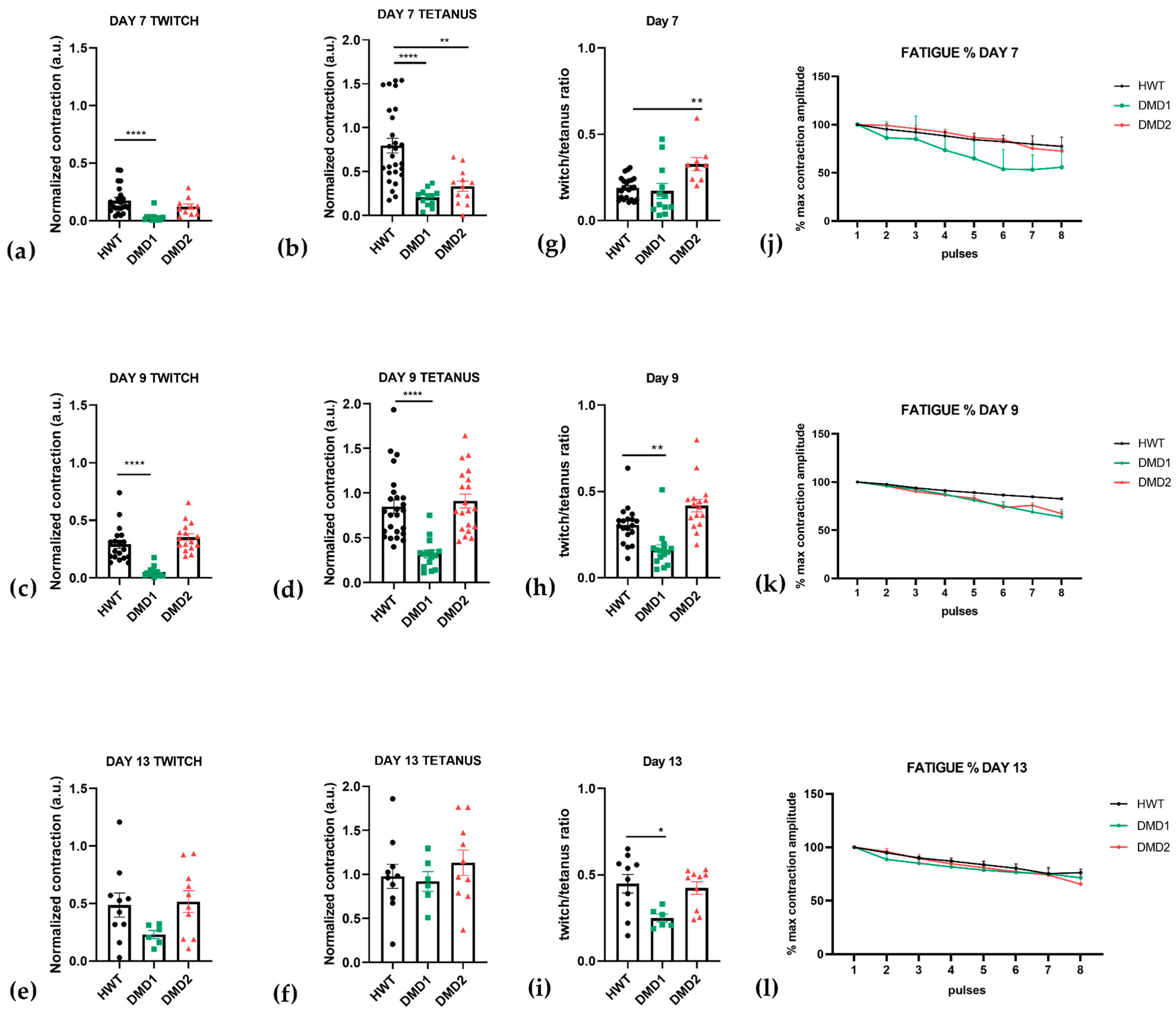 Biomedicines 13 01109 g004