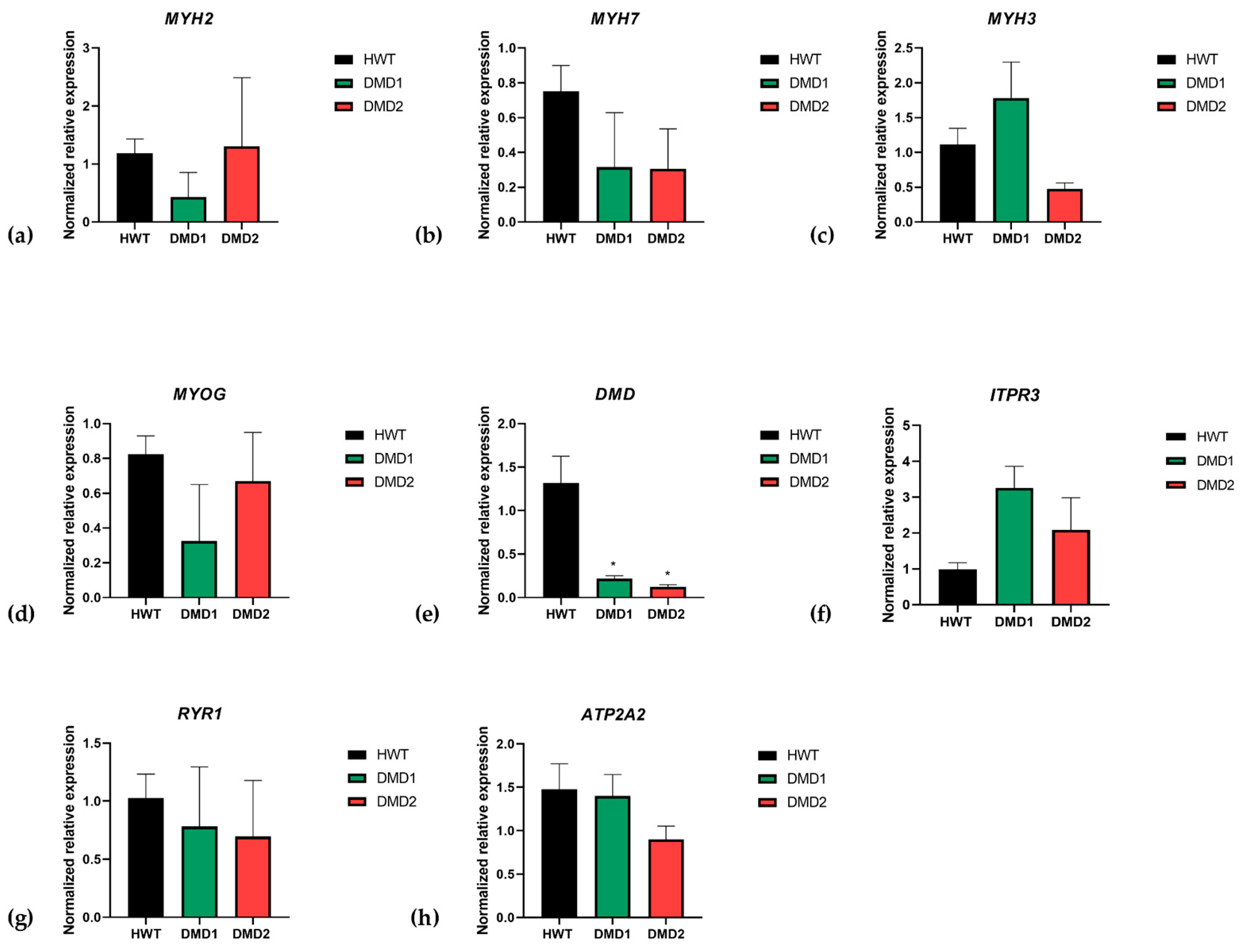 Biomedicines 13 01109 g006