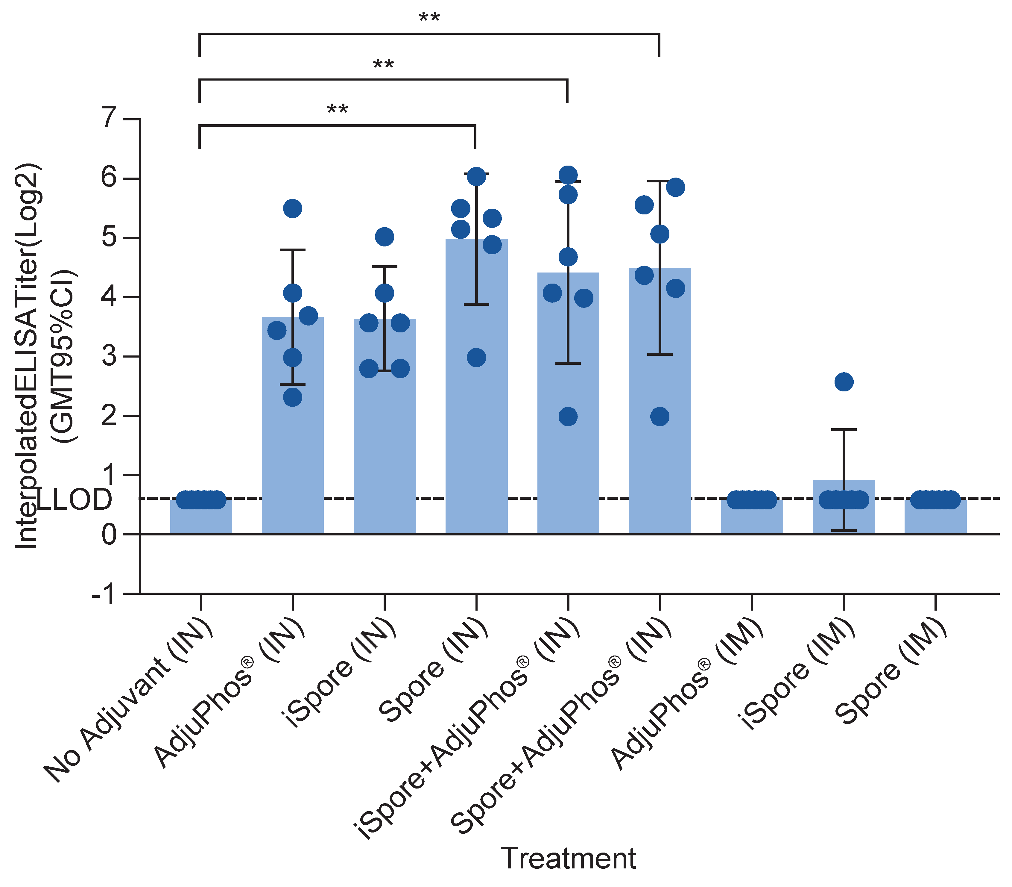 Biomedicines 13 01112 g003