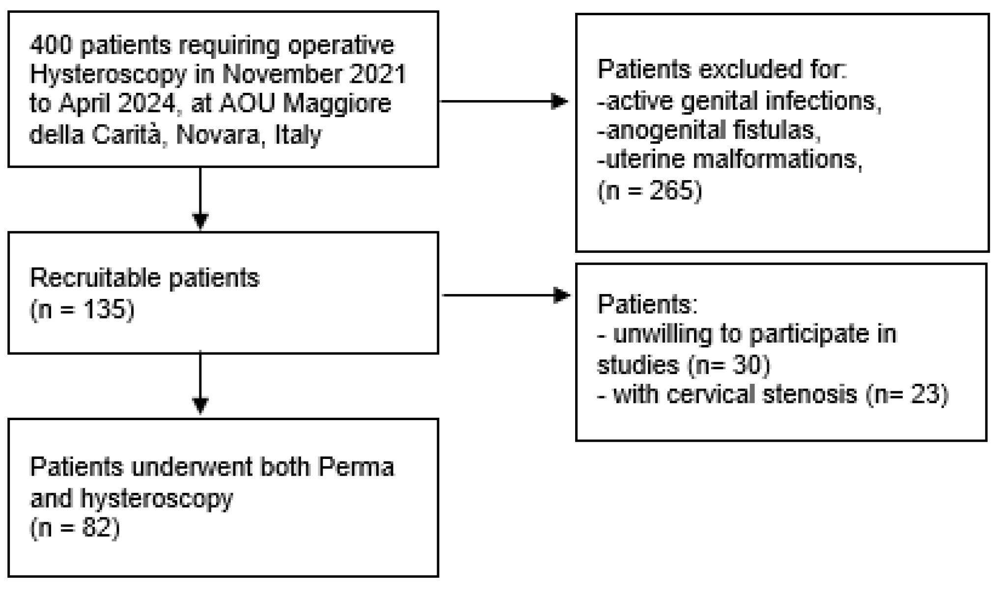 Biomedicines 13 01113 g003