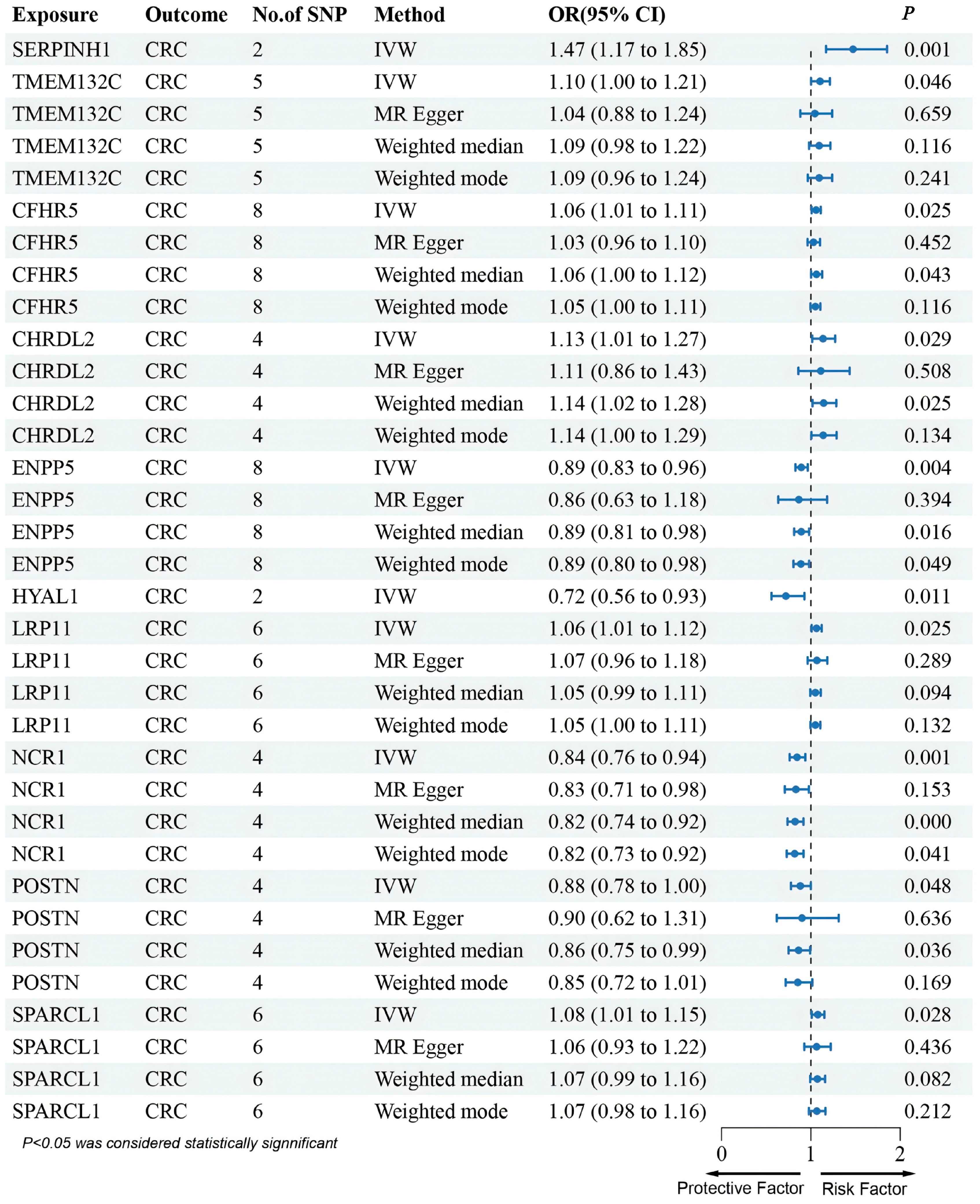 Biomedicines 13 01115 g004