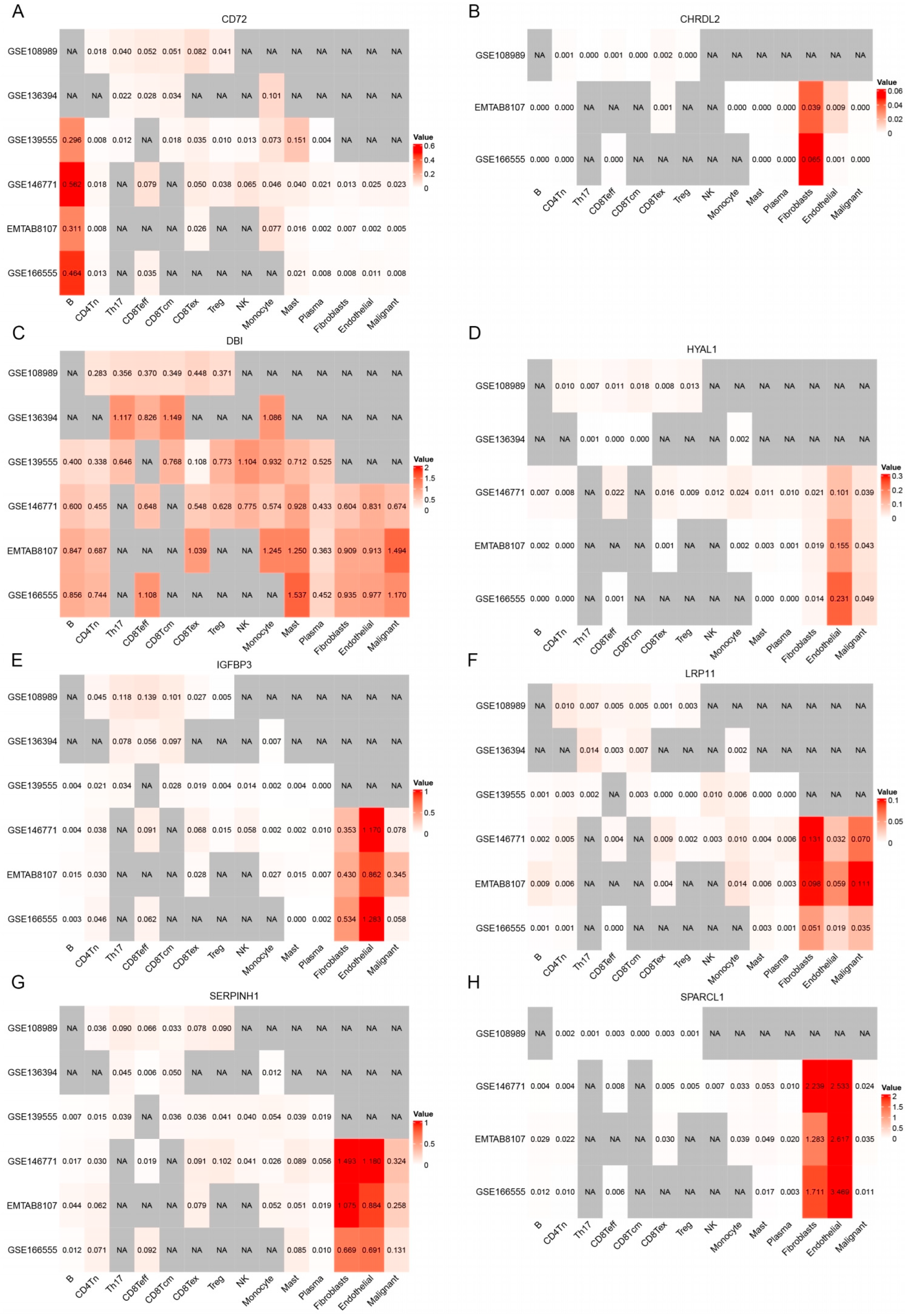 Biomedicines 13 01115 g009