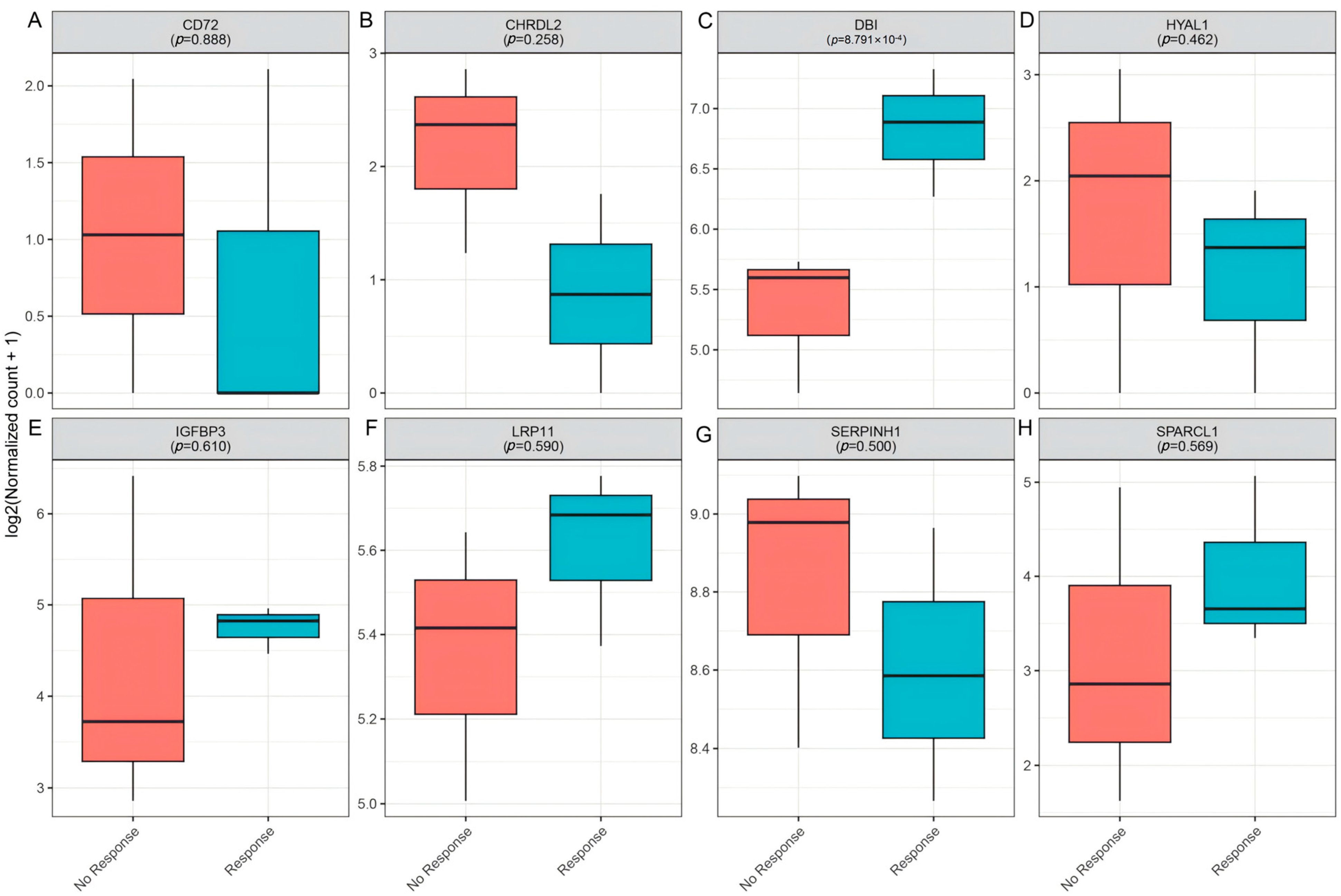 Biomedicines 13 01115 g010