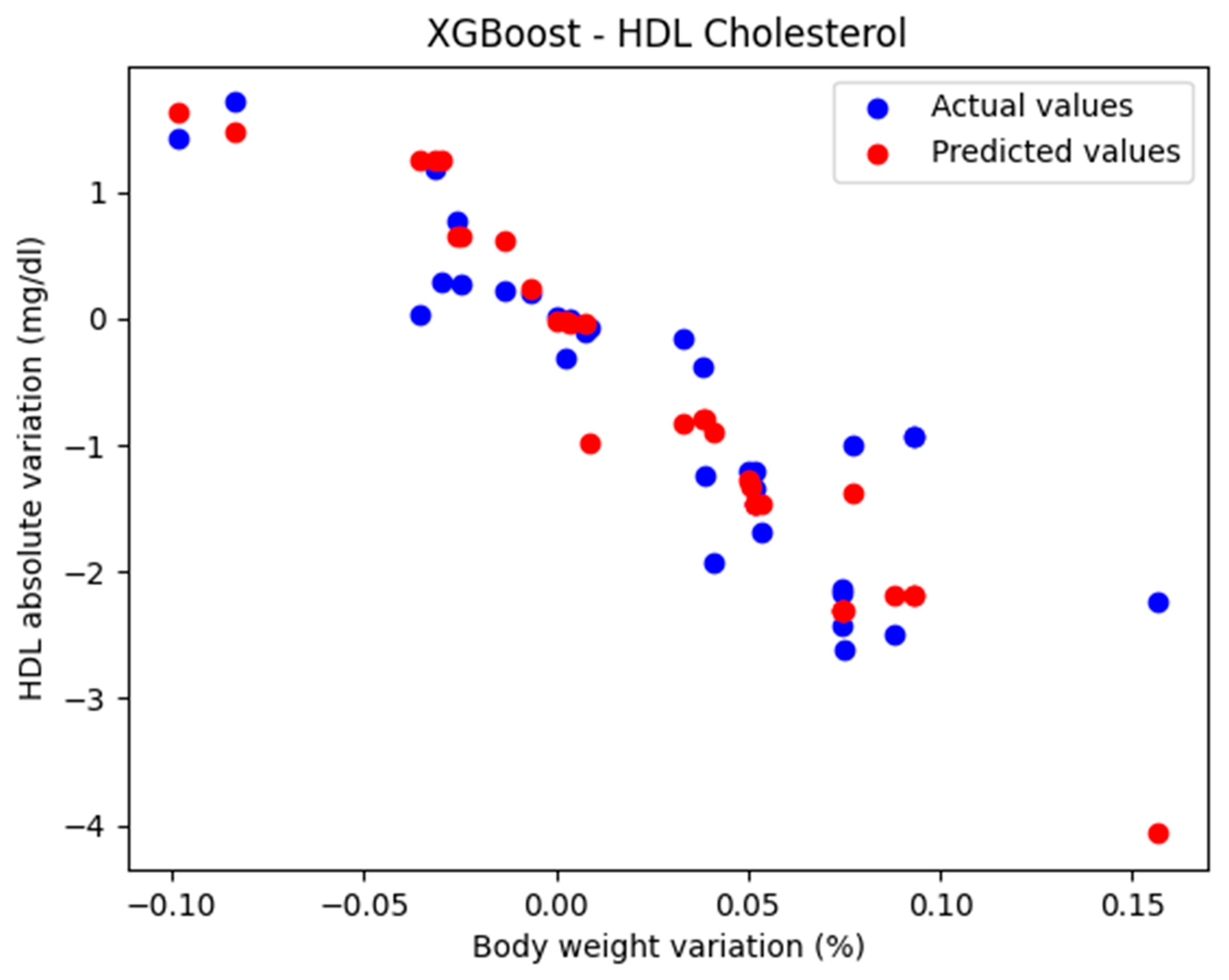 Biomedicines 13 01116 g005