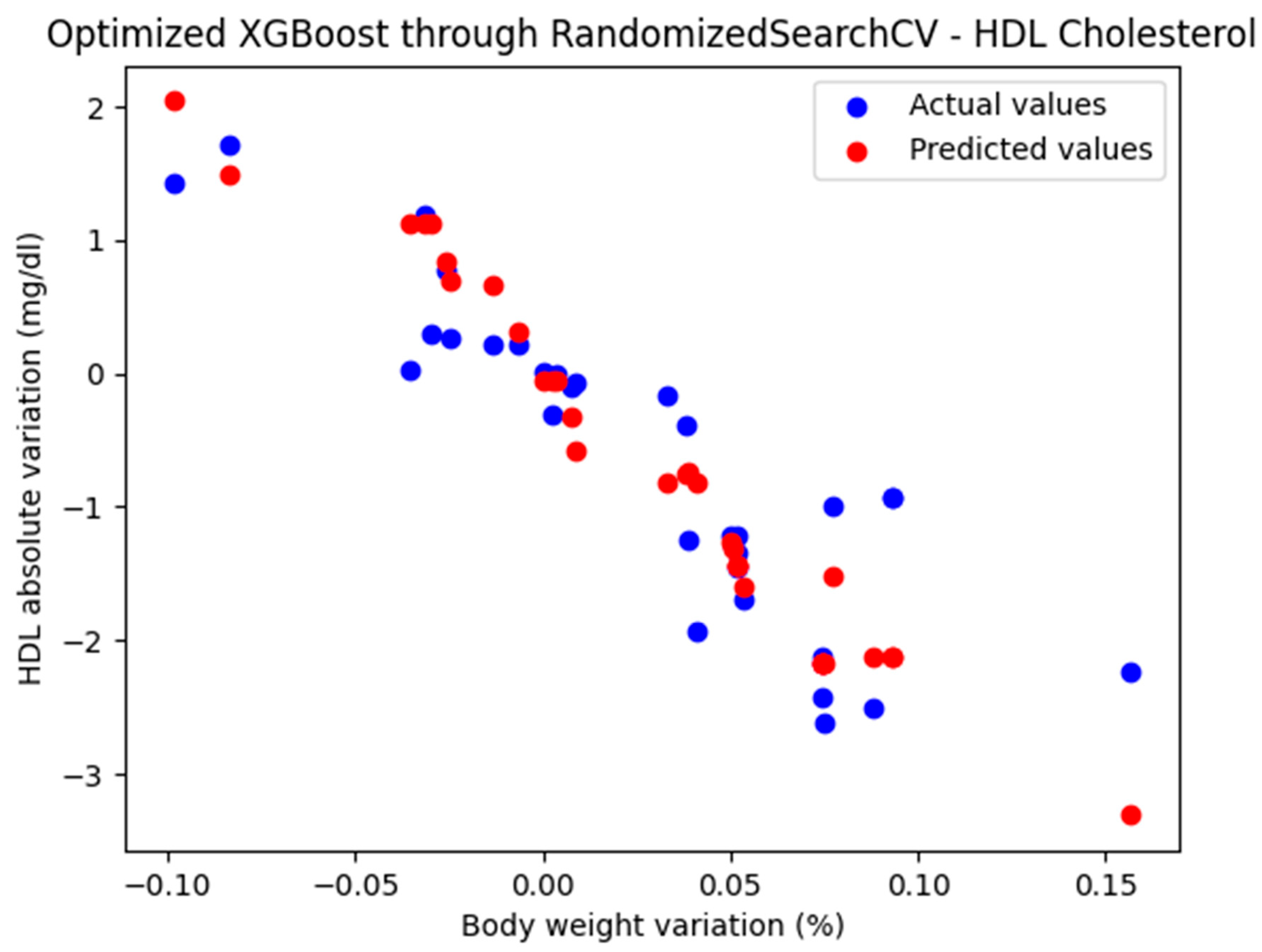 Biomedicines 13 01116 g006