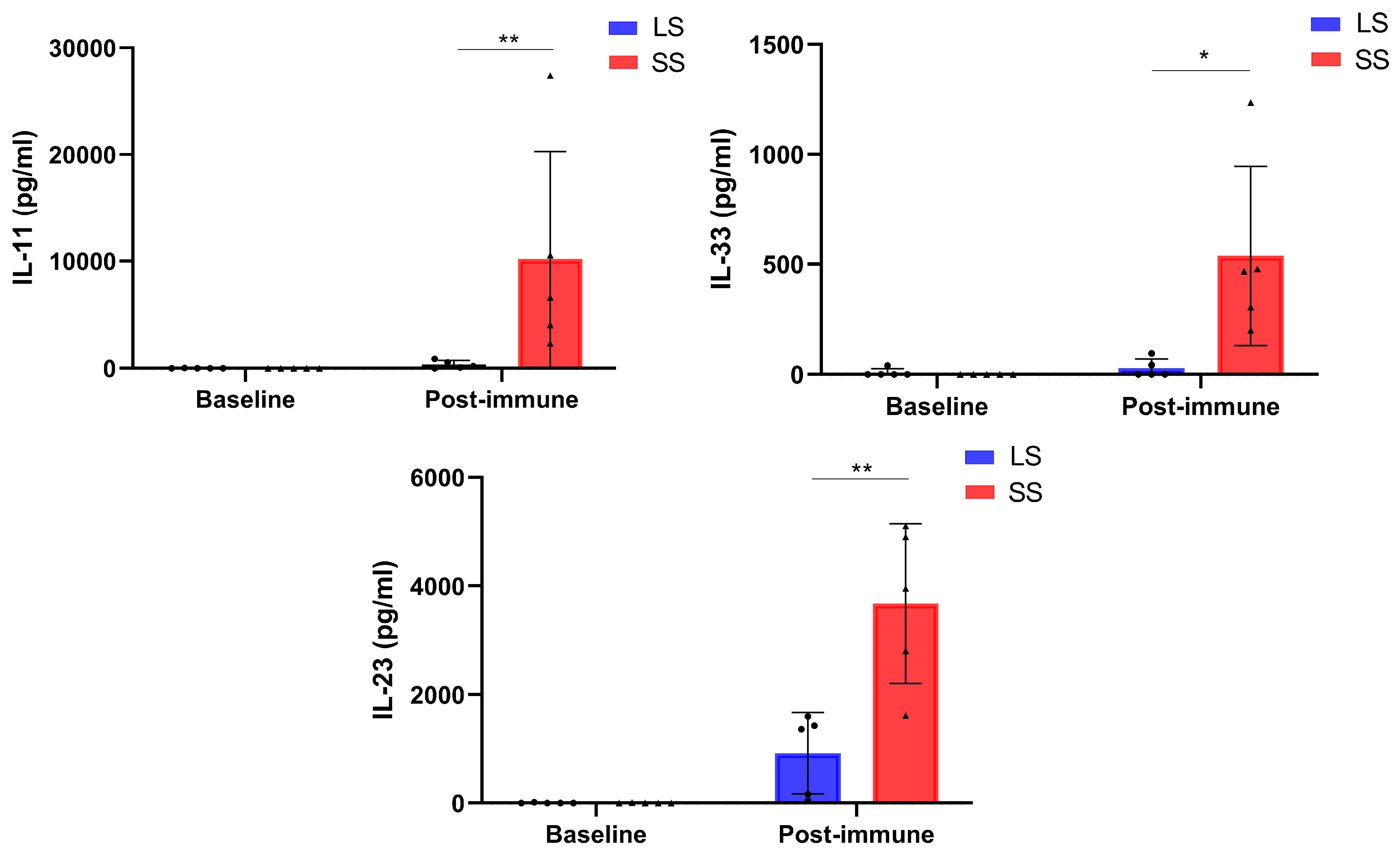 Biomedicines 13 01122 g004