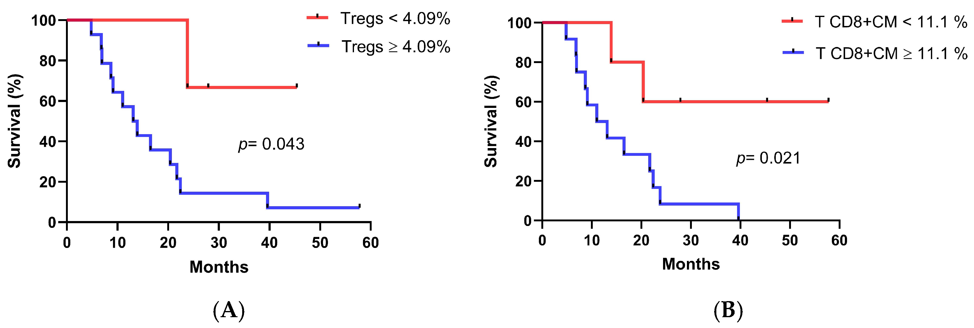 Biomedicines 13 01122 g005a