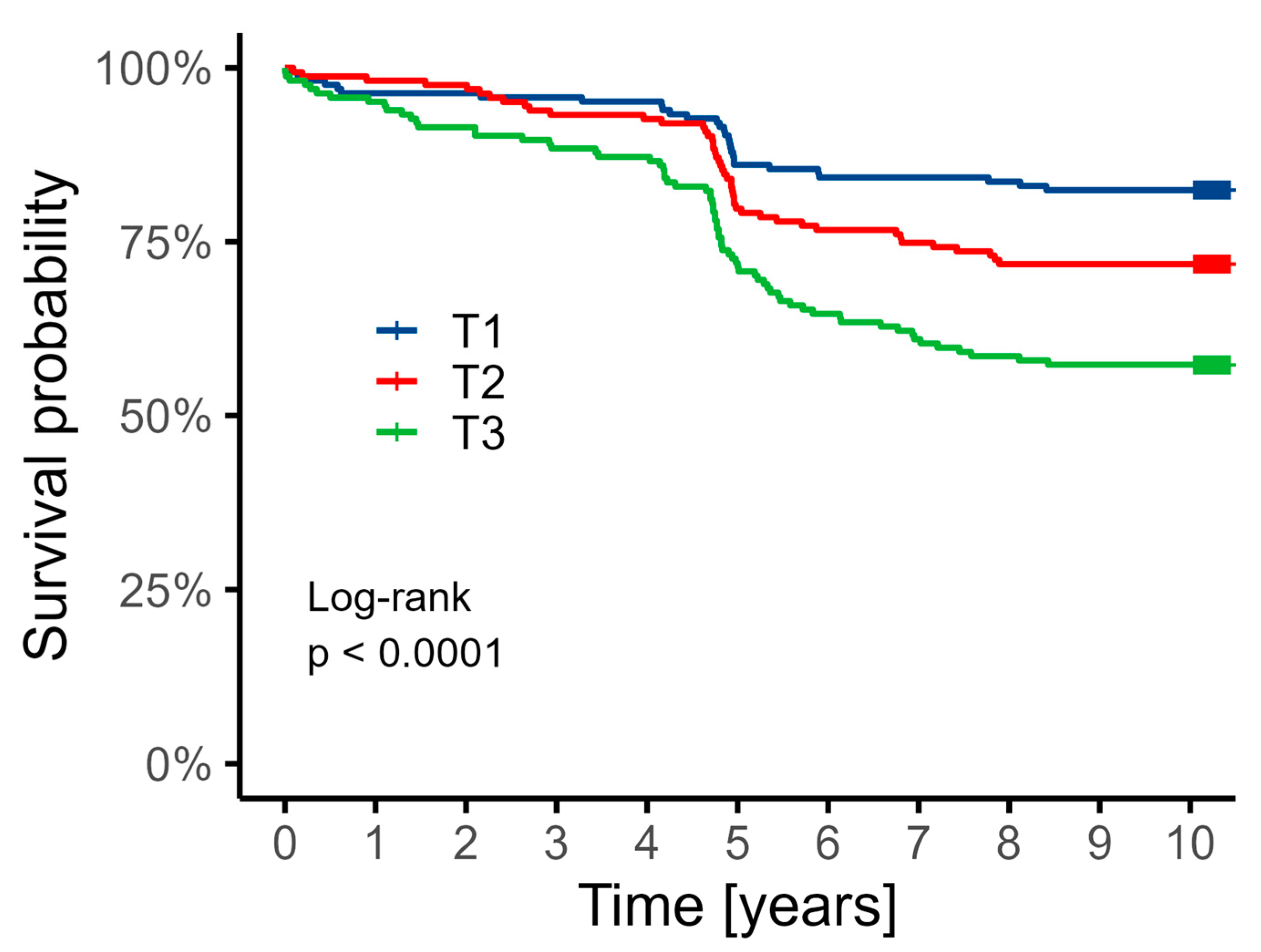 Biomedicines 13 01123 g002
