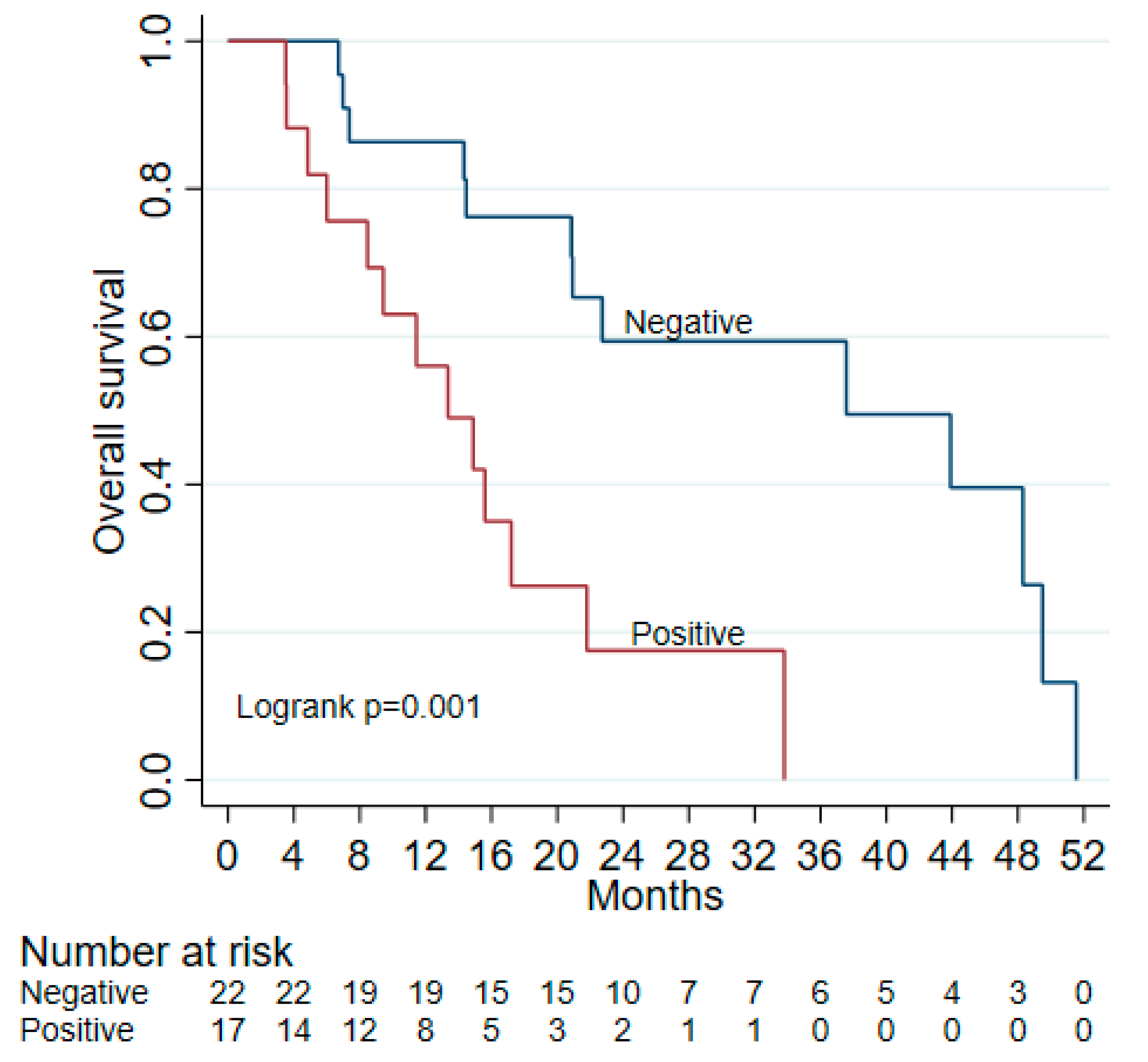 Biomedicines 13 01124 g002