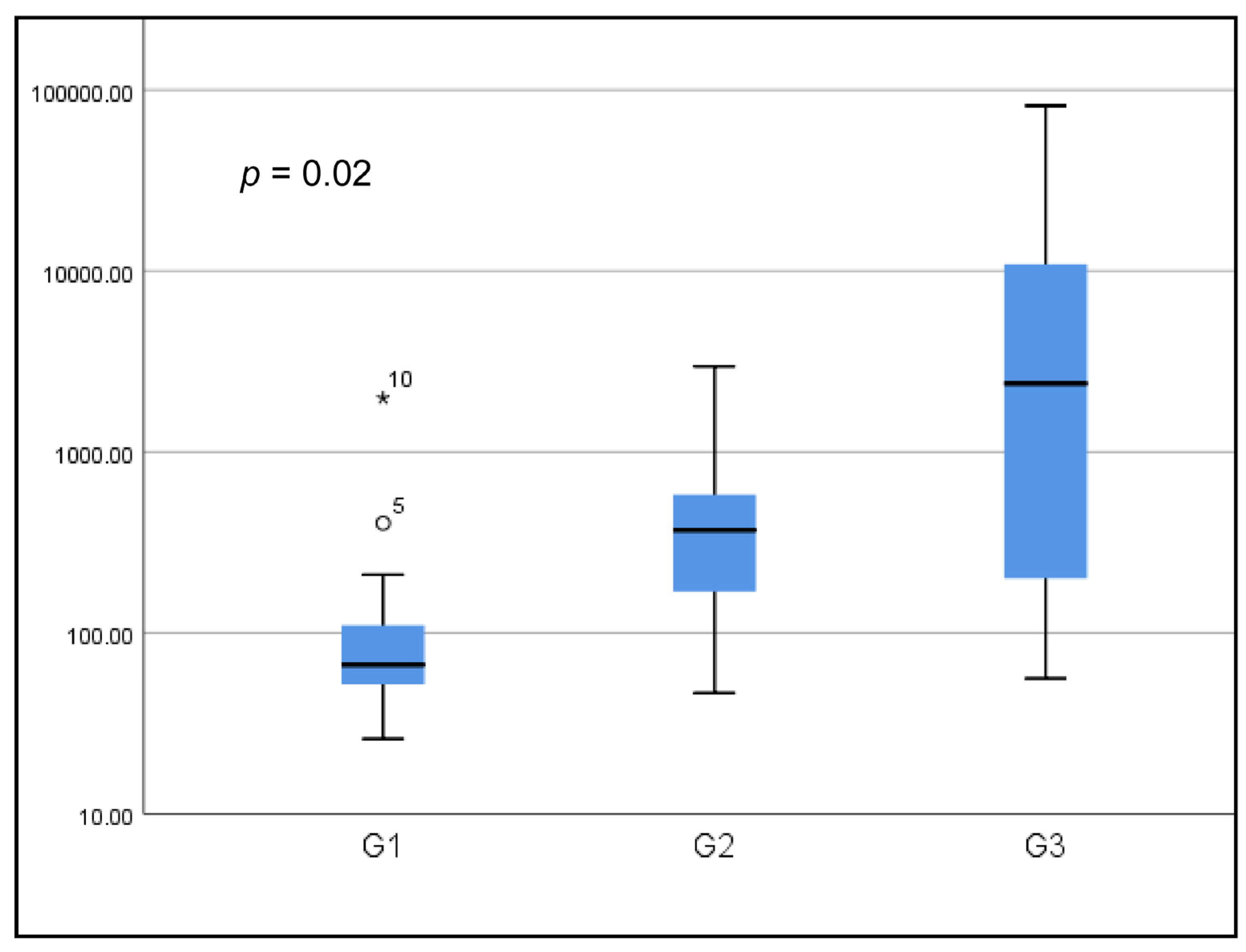 Biomedicines 13 01125 g001