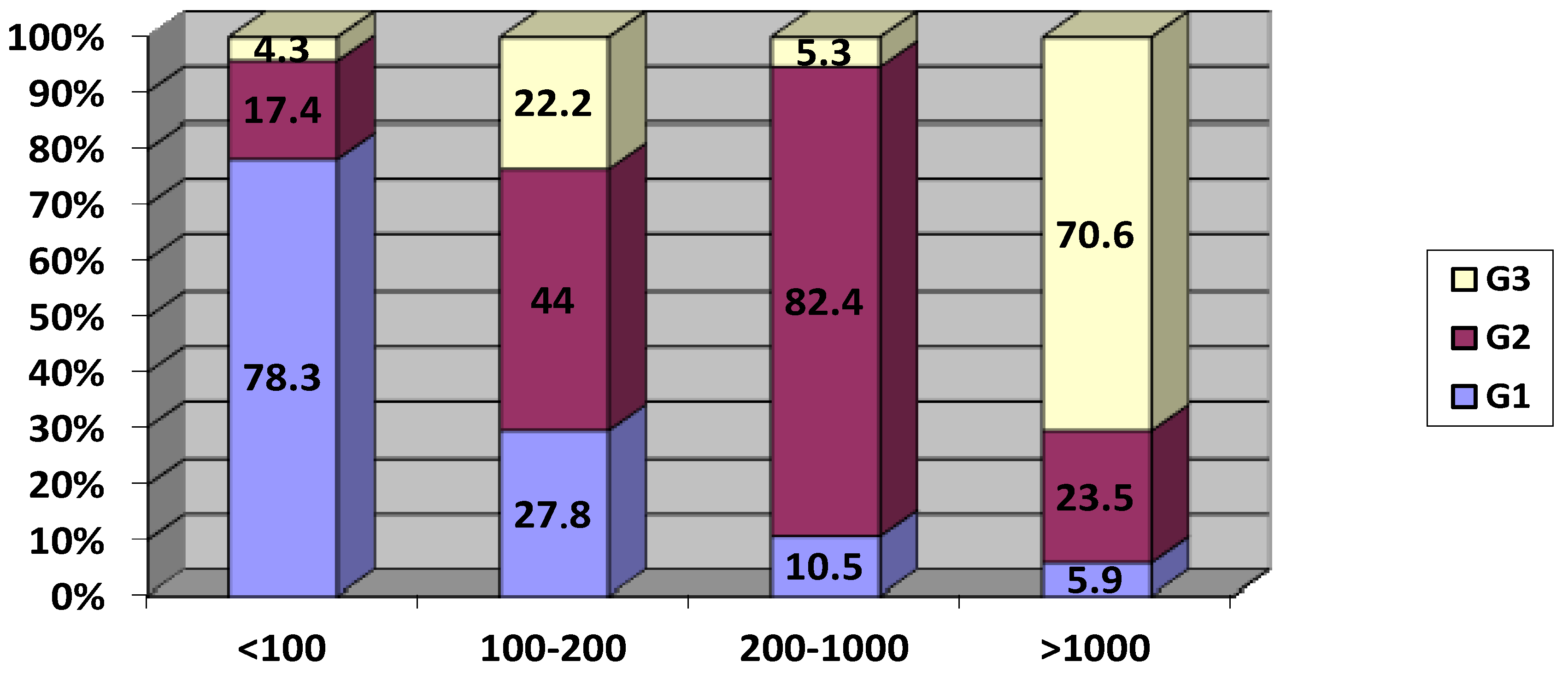 Biomedicines 13 01125 g002