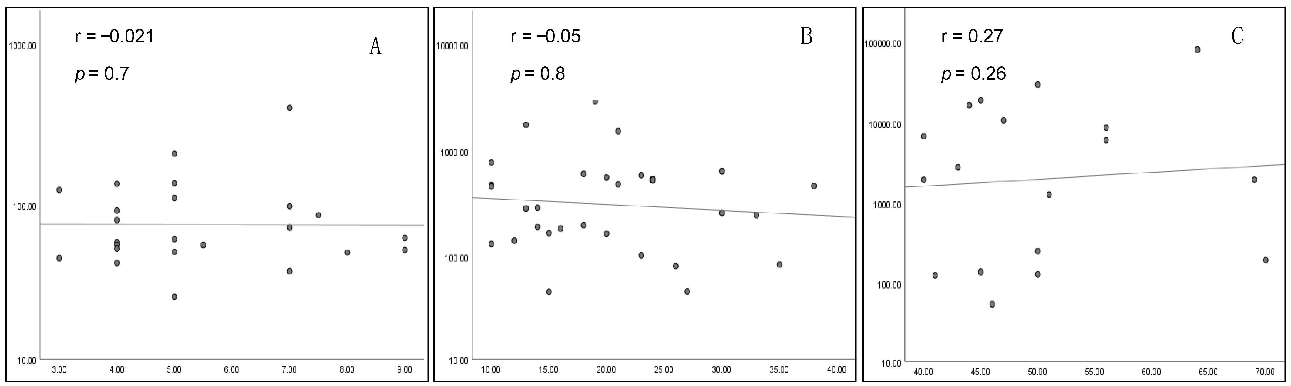 Biomedicines 13 01125 g003