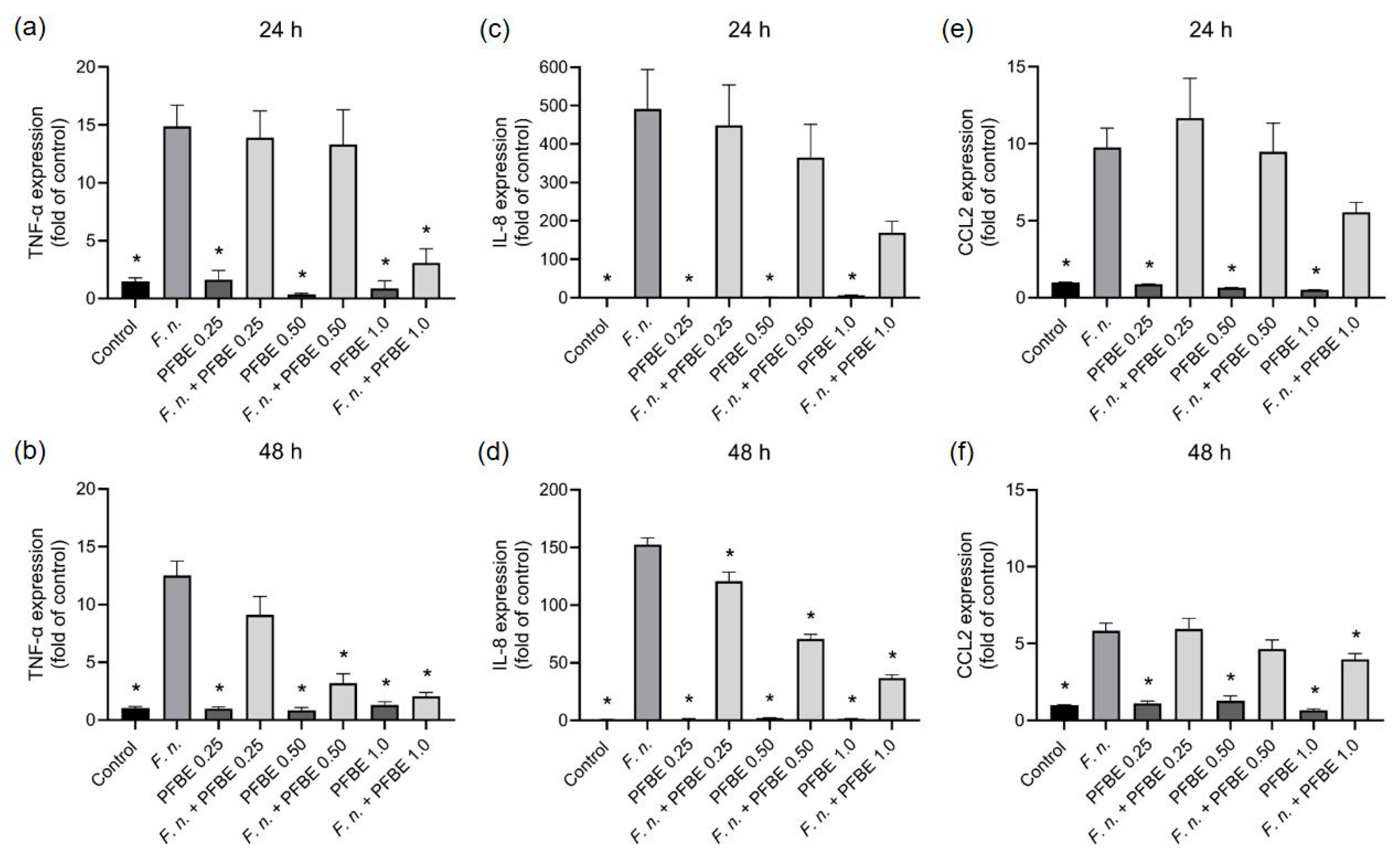 Biomedicines 13 01134 g001