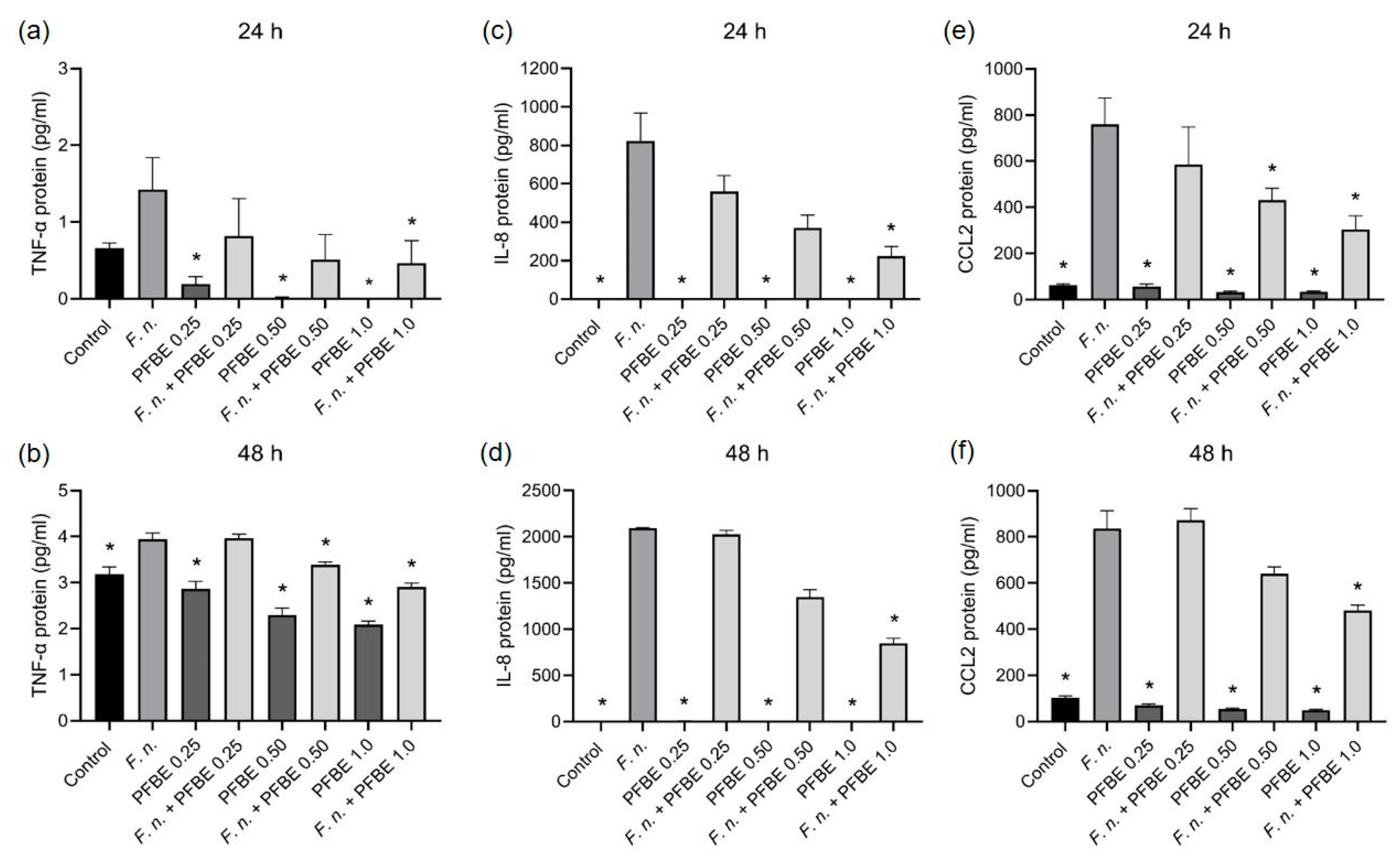 Biomedicines 13 01134 g002