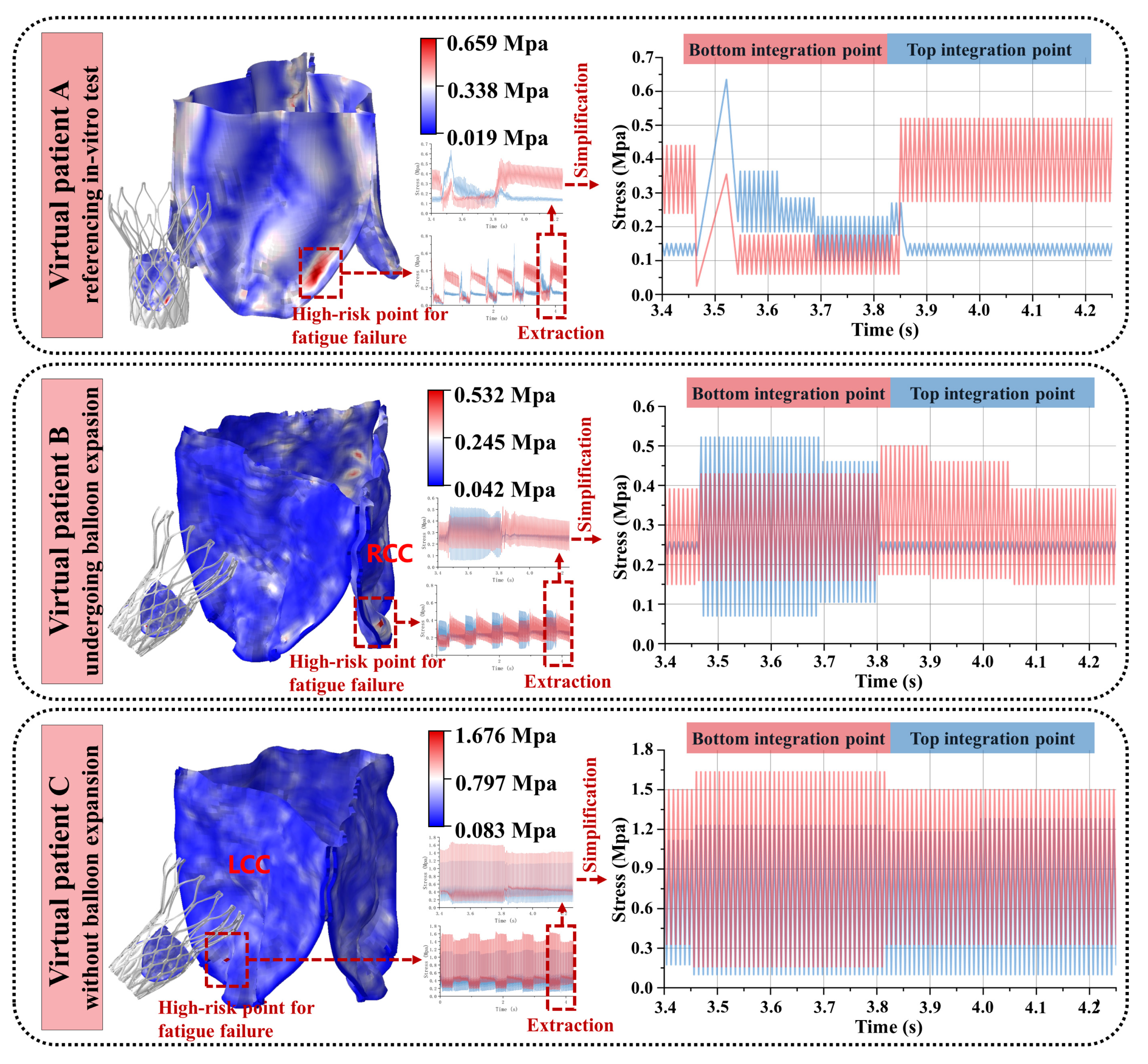 Biomedicines 13 01135 g003