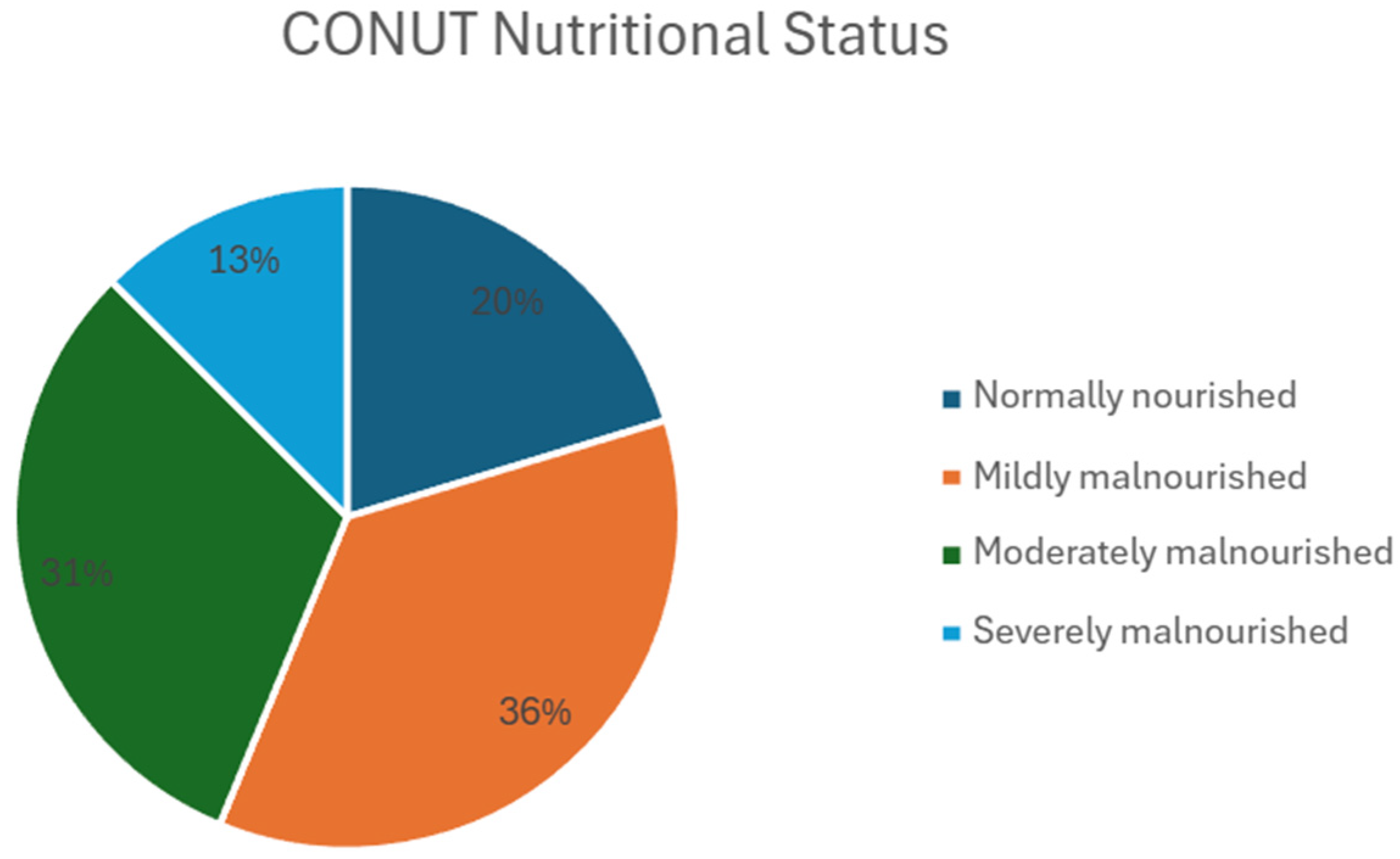Biomedicines 13 01137 g001