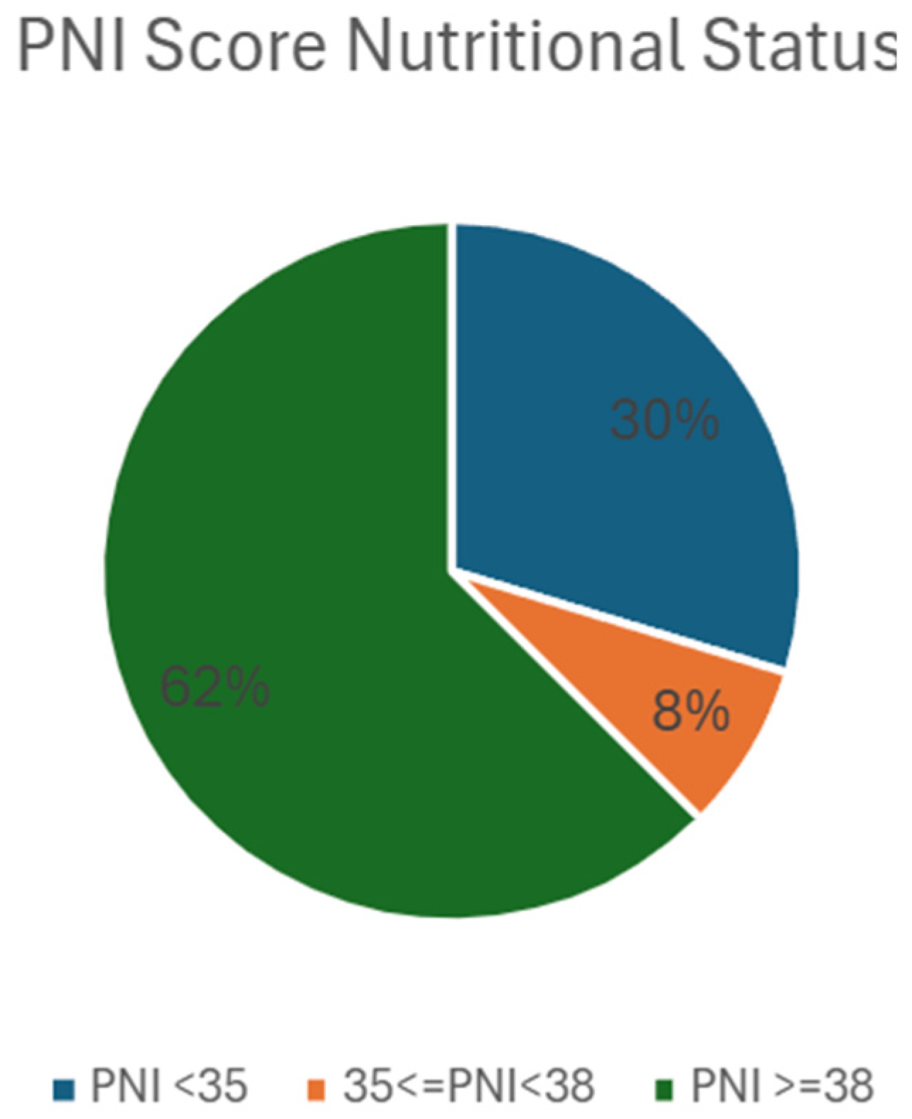 Biomedicines 13 01137 g002