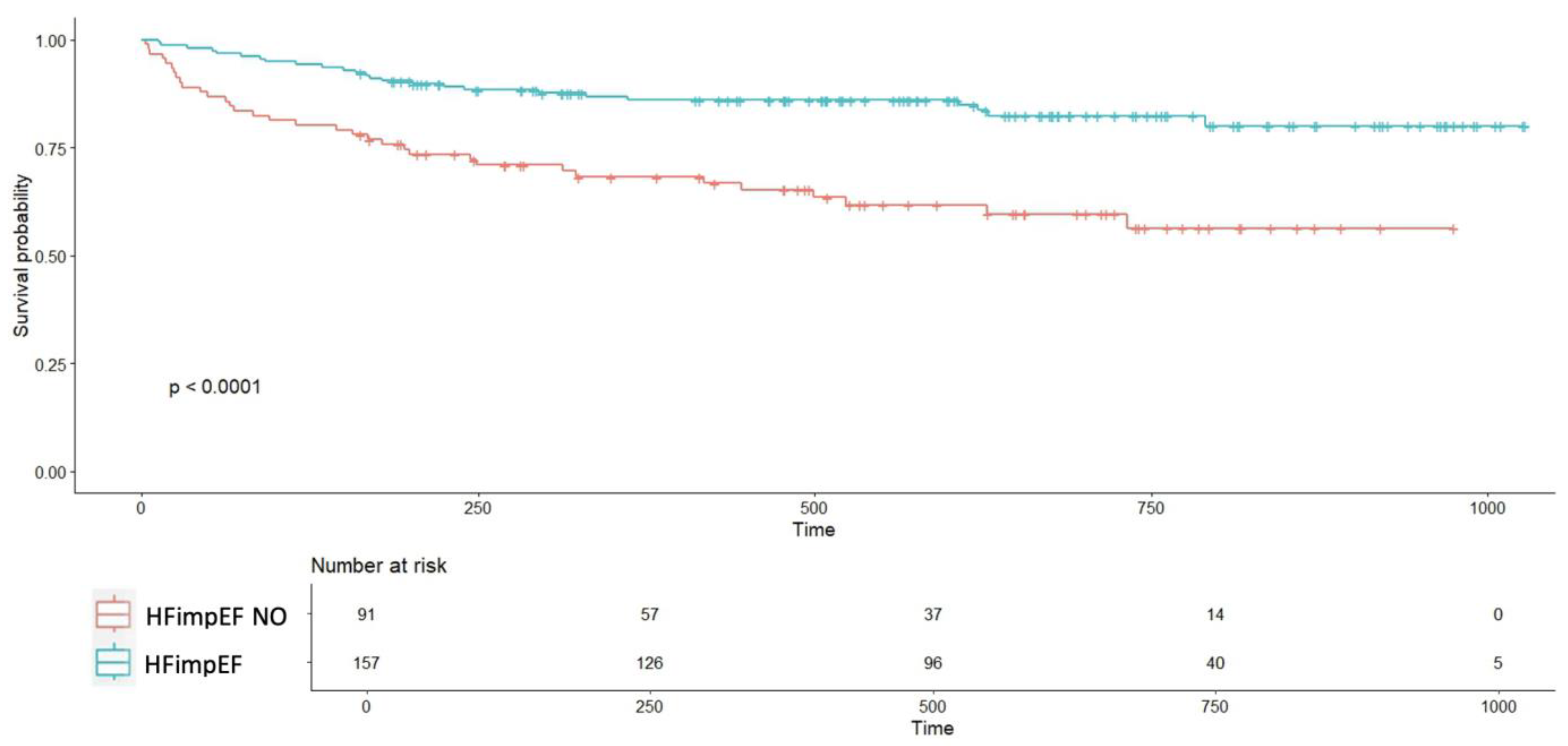 Biomedicines 13 01143 g003